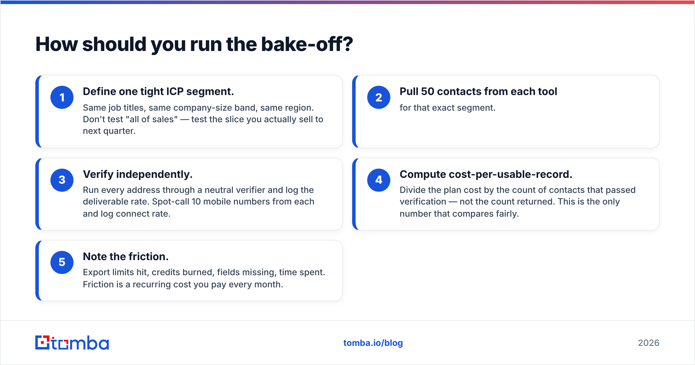 Diagram: How should you run the bake-off