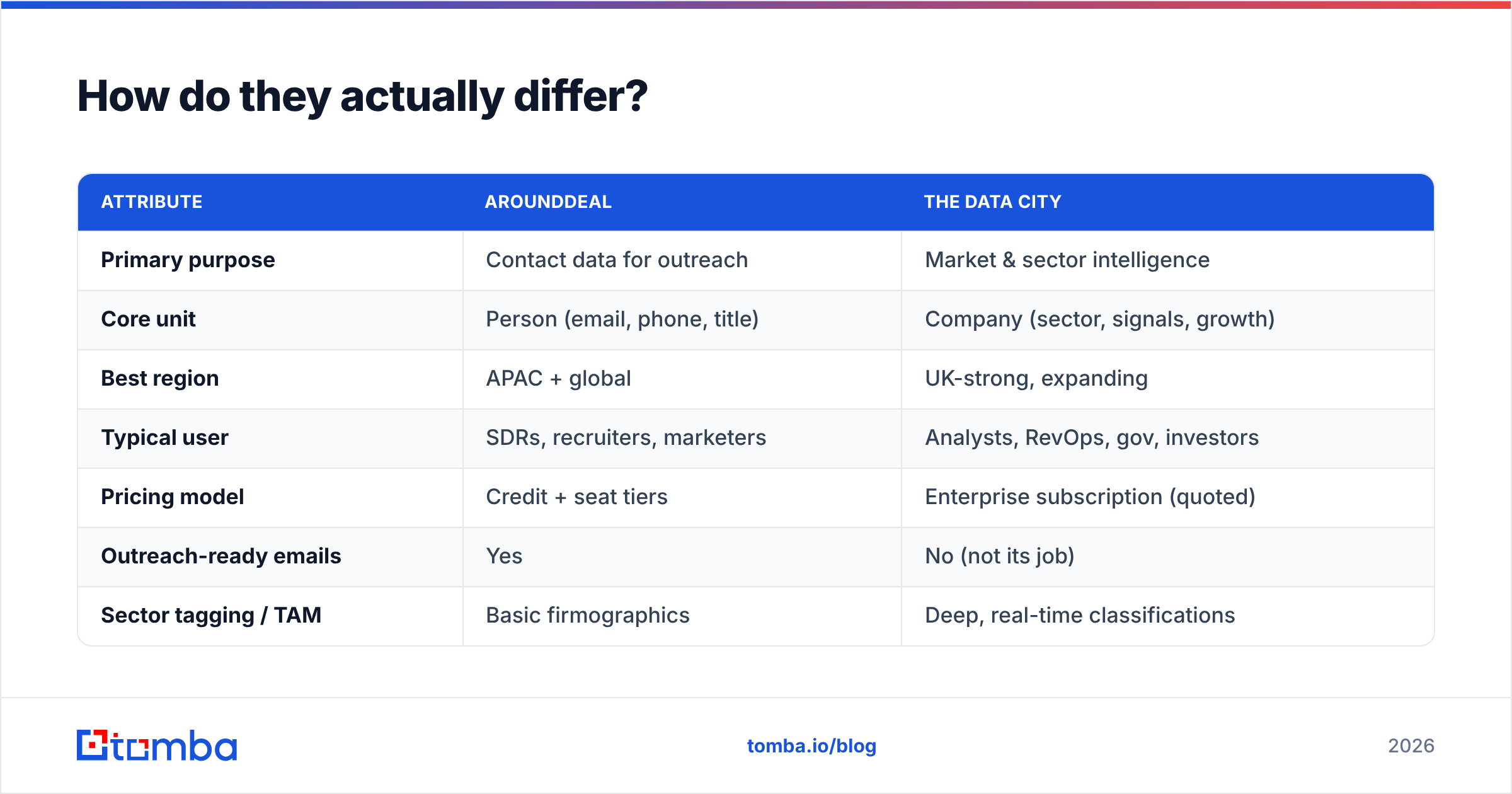 Diagram: How do they actually differ
