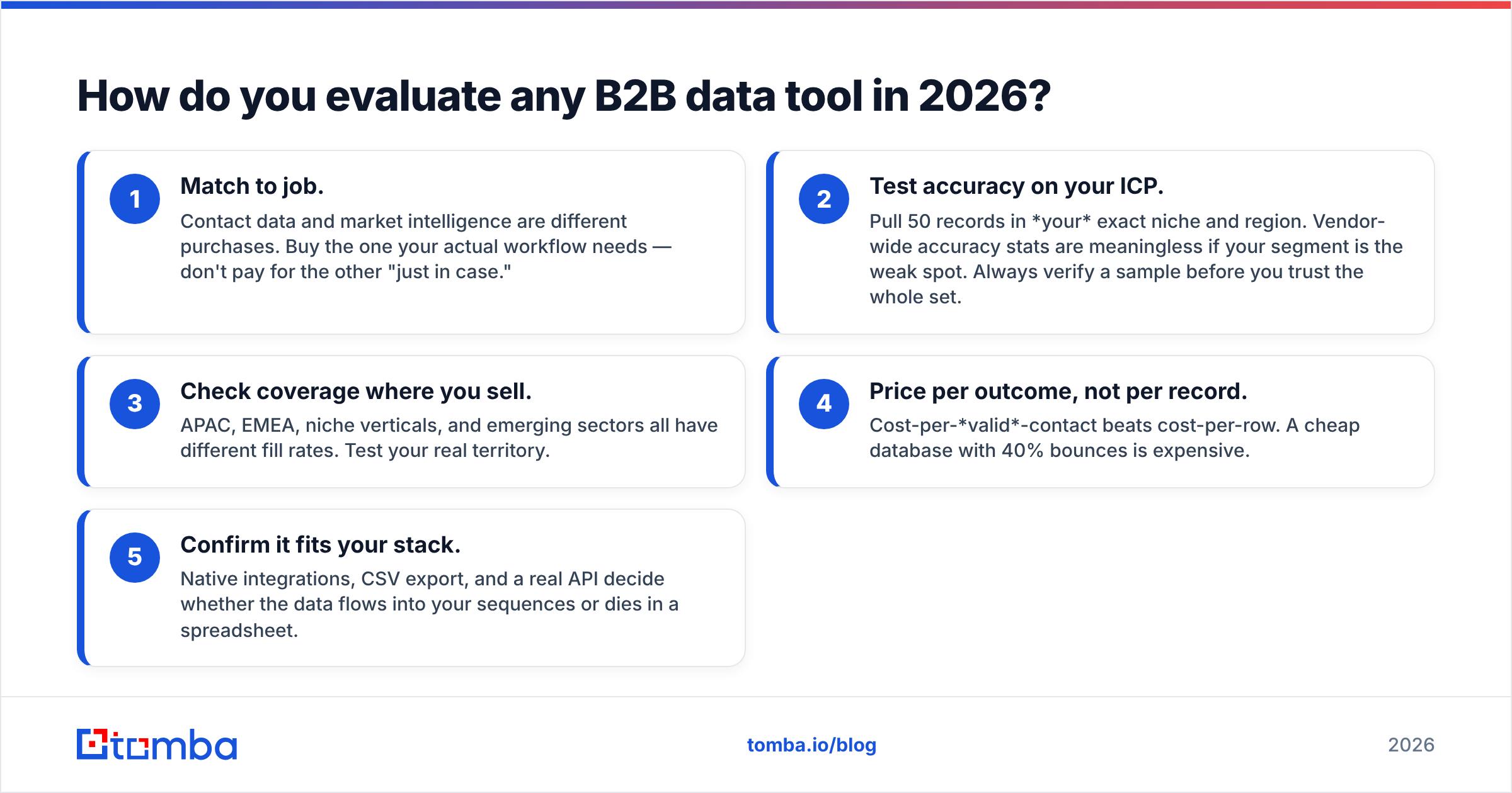 Diagram: How do you evaluate any B2B data tool in 2026