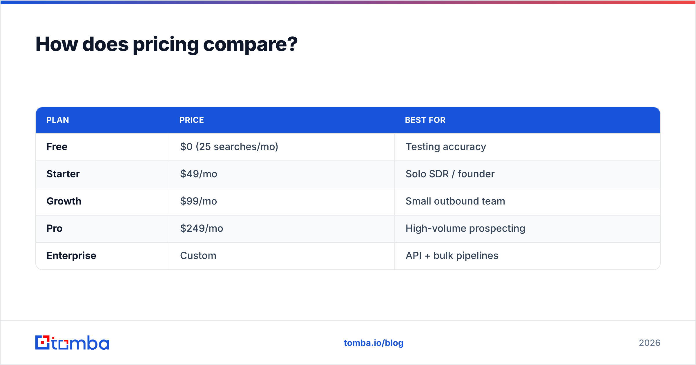 Diagram: How does pricing compare