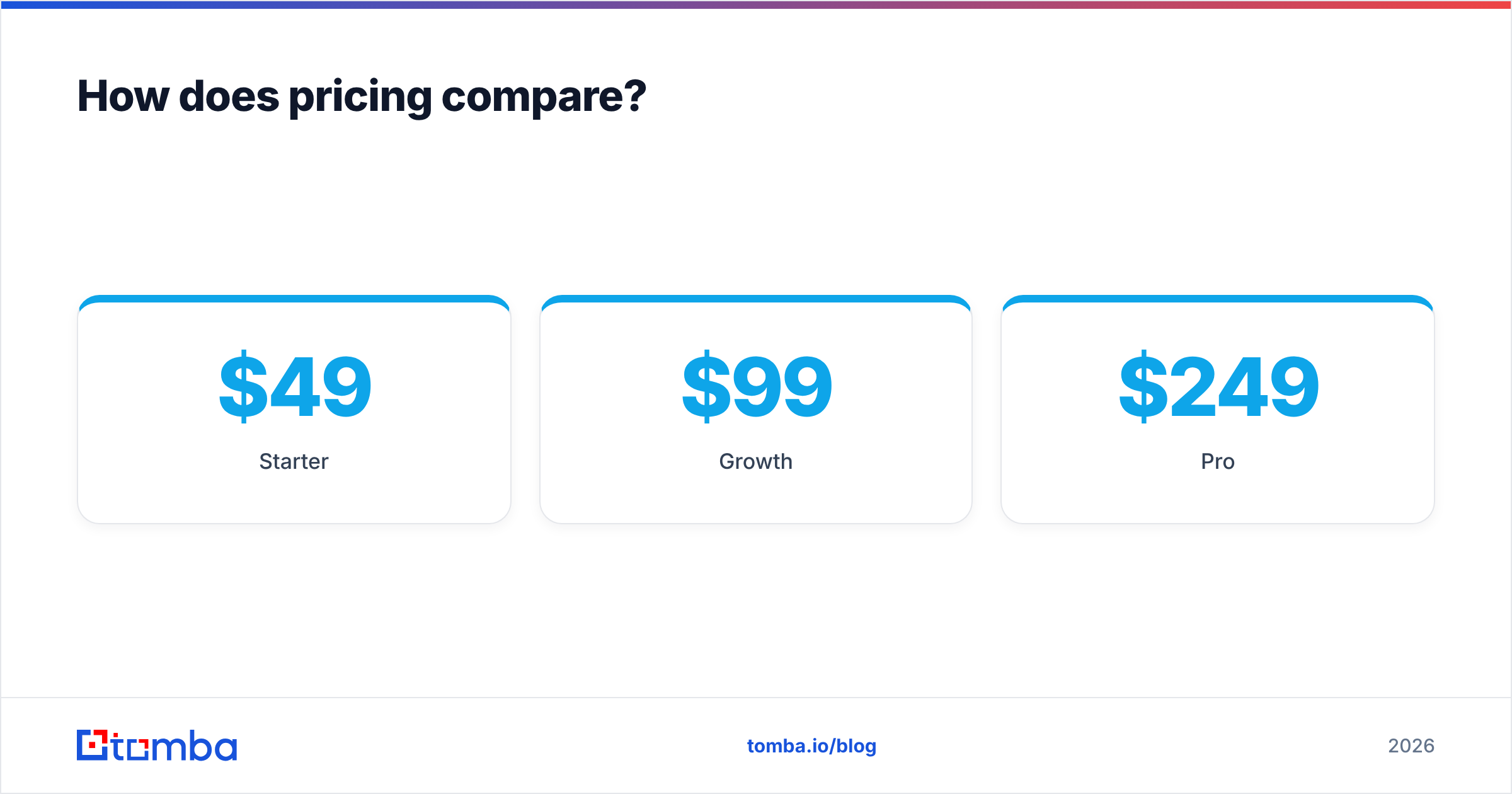 Diagram: How does pricing compare