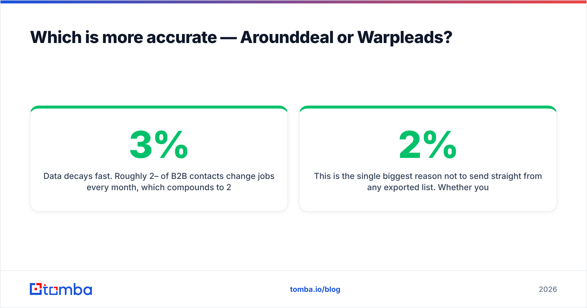 Diagram: Which is more accurate — Arounddeal or Warpleads