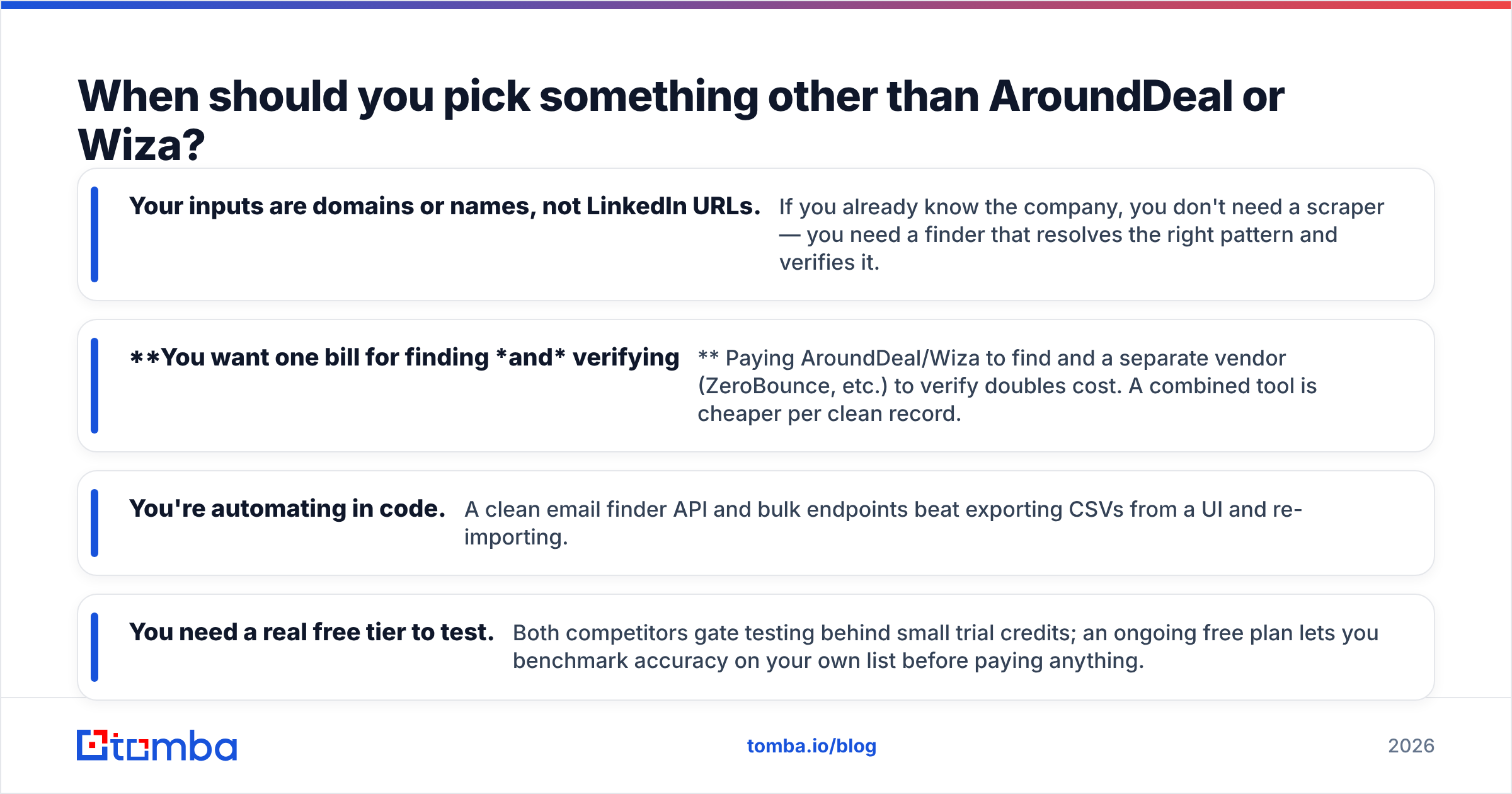 Diagram: When should you pick something other than AroundDeal or Wiza