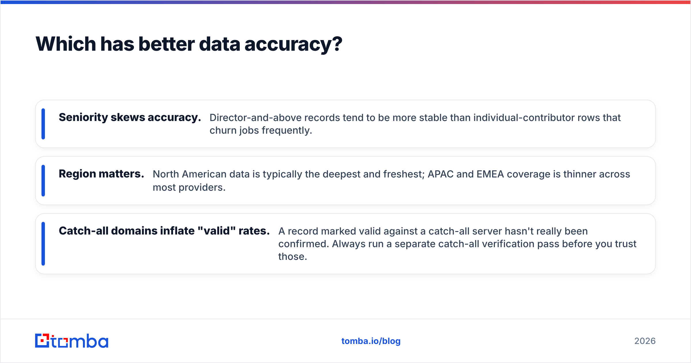 Diagram: Which has better data accuracy