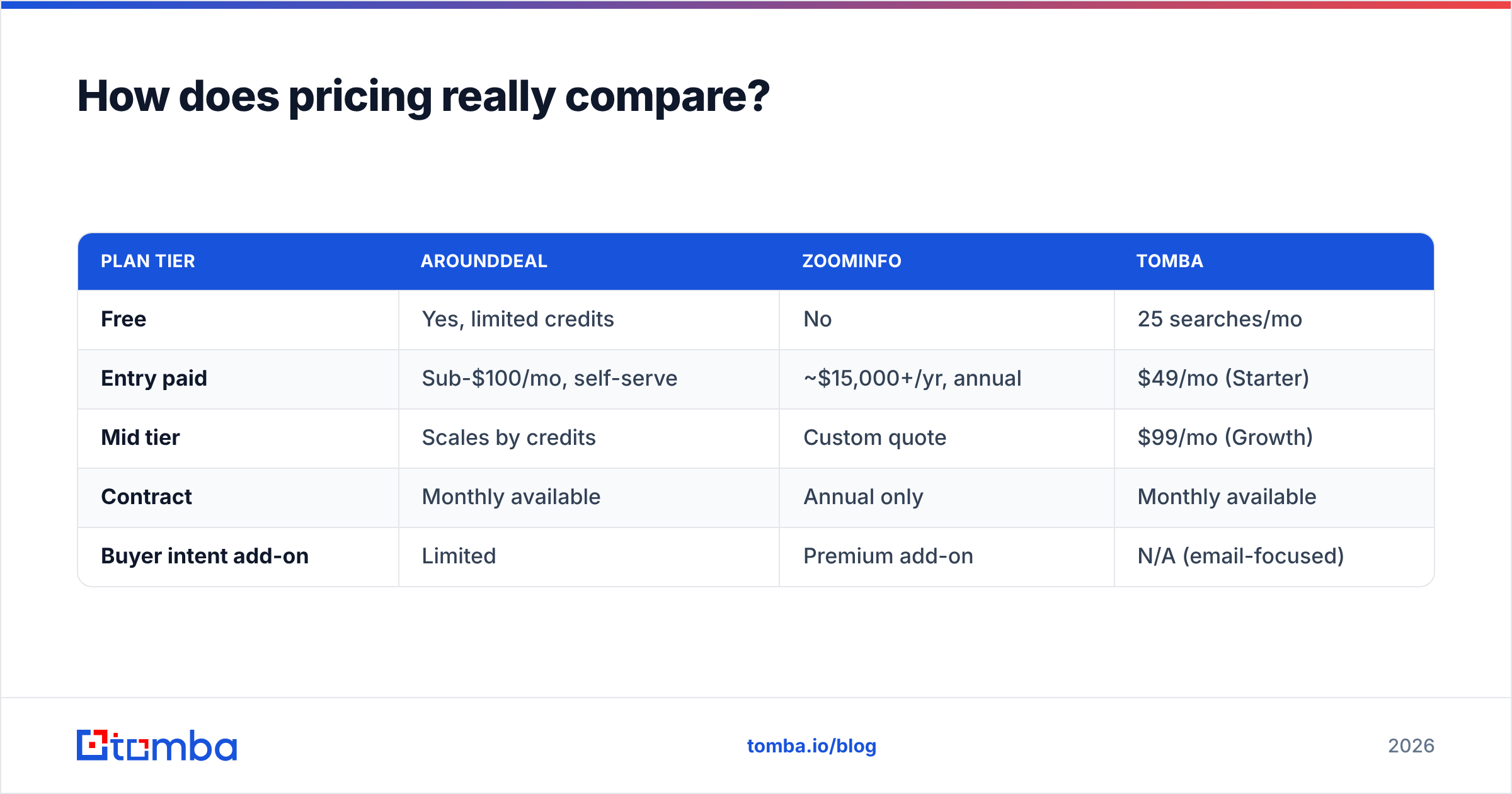 Diagram: How does pricing really compare