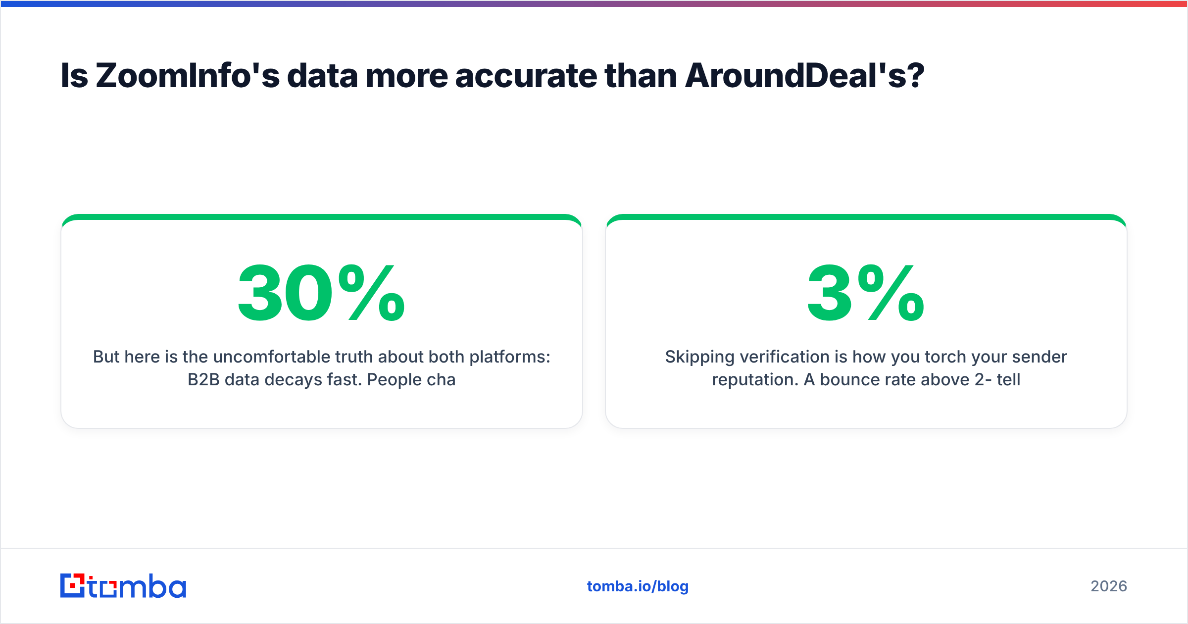 Diagram: Is ZoomInfo's data more accurate than AroundDeal's
