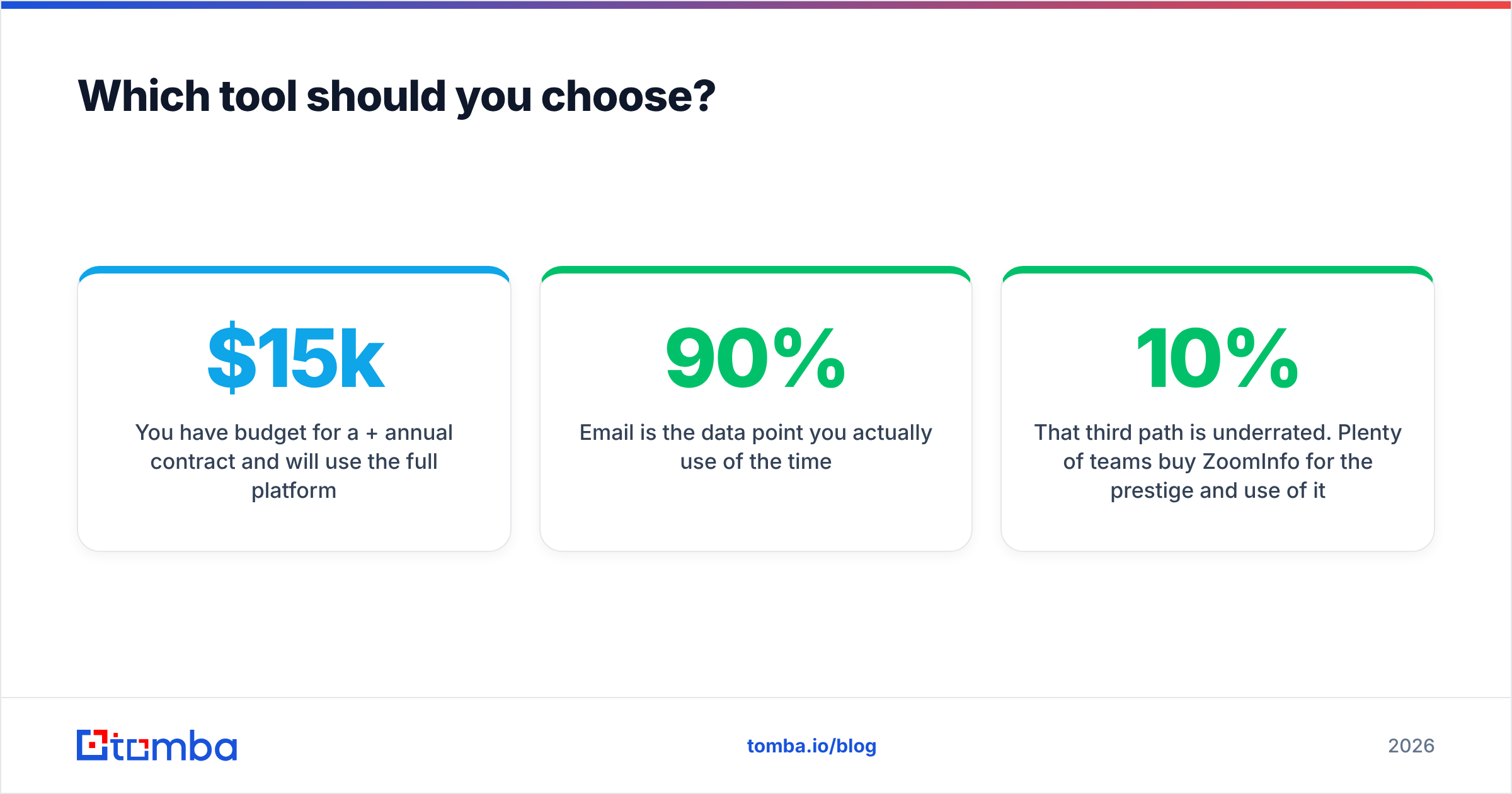 Diagram: Which tool should you choose