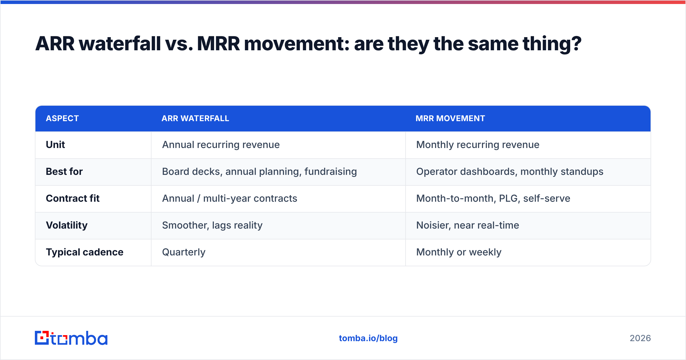 Diagram: ARR waterfall vs. MRR movement: are they the same thing