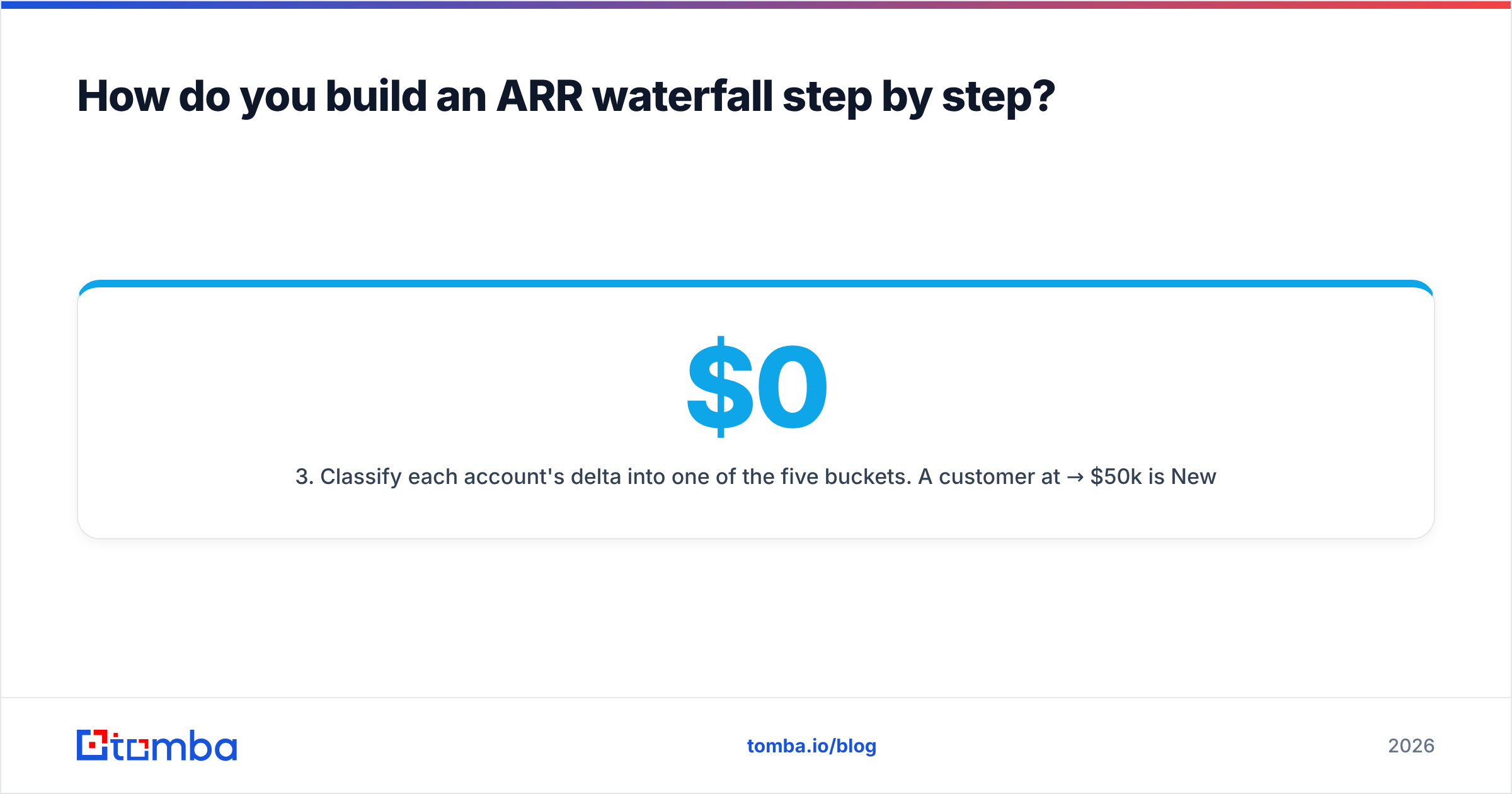 Diagram: How do you build an ARR waterfall step by step