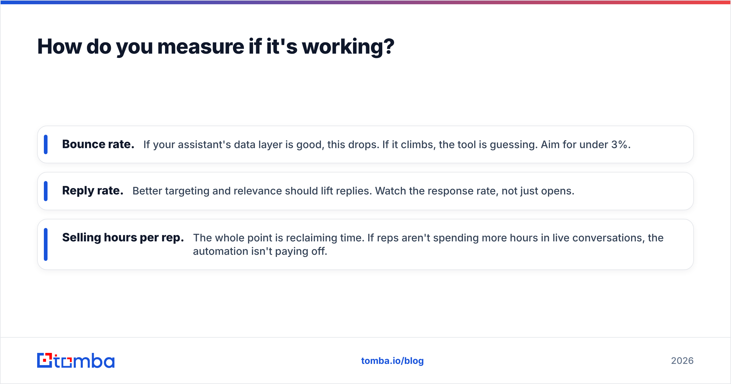 Diagram: How do you measure if it's working