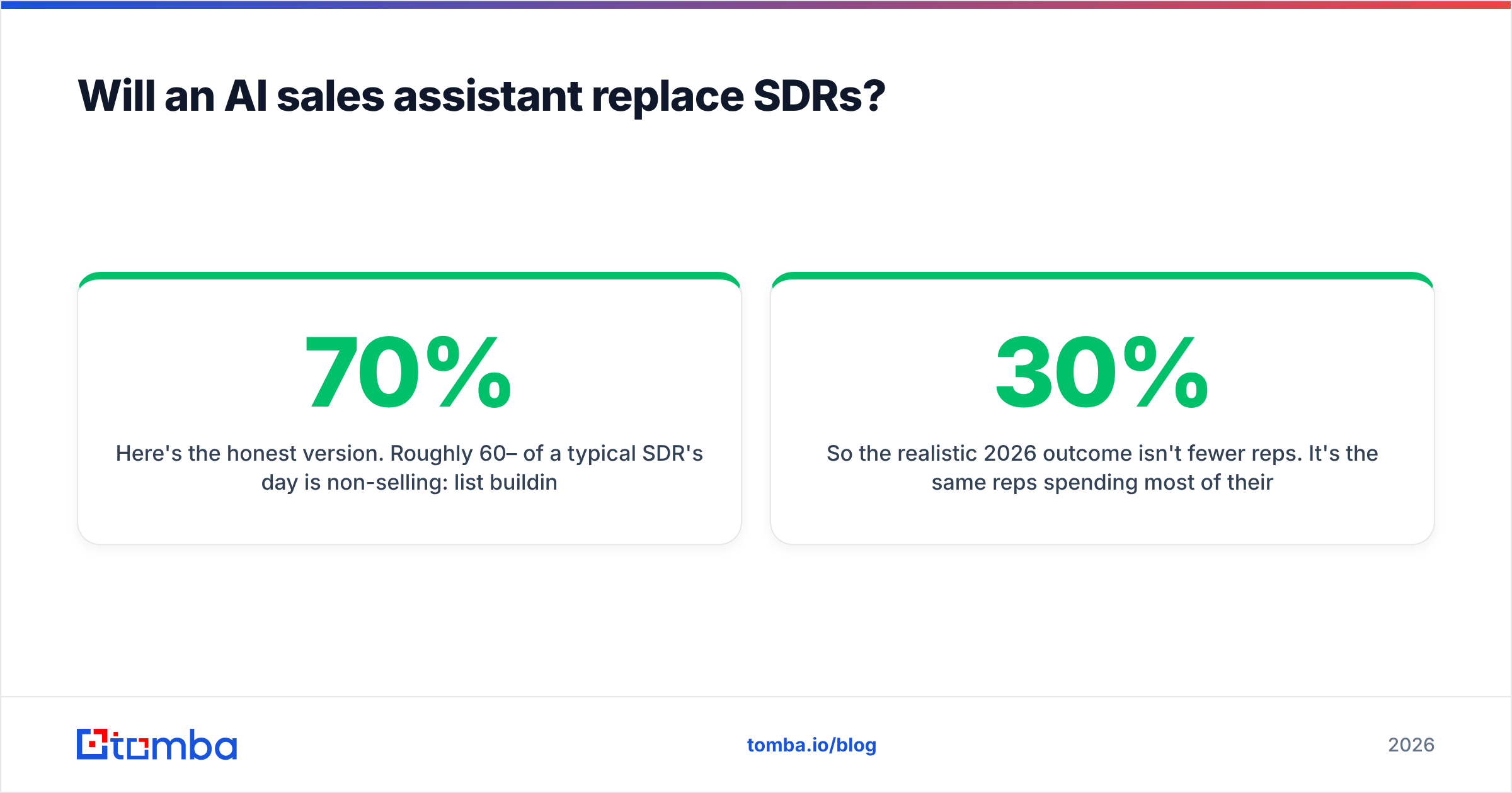 Diagram: Will an AI sales assistant replace SDRs