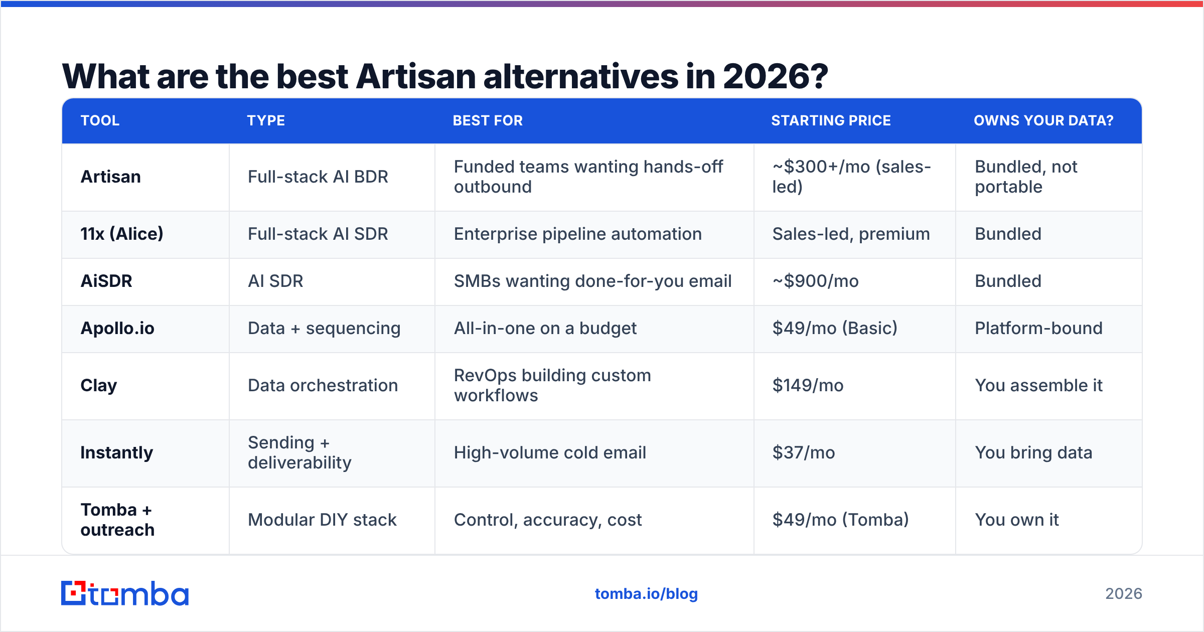 Diagram: What are the best Artisan alternatives in 2026