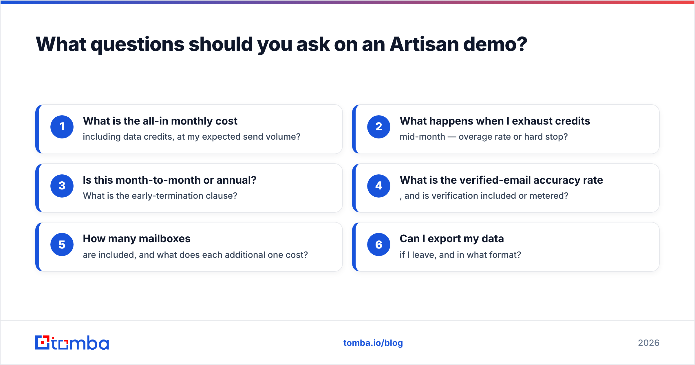 Diagram: What questions should you ask on an Artisan demo