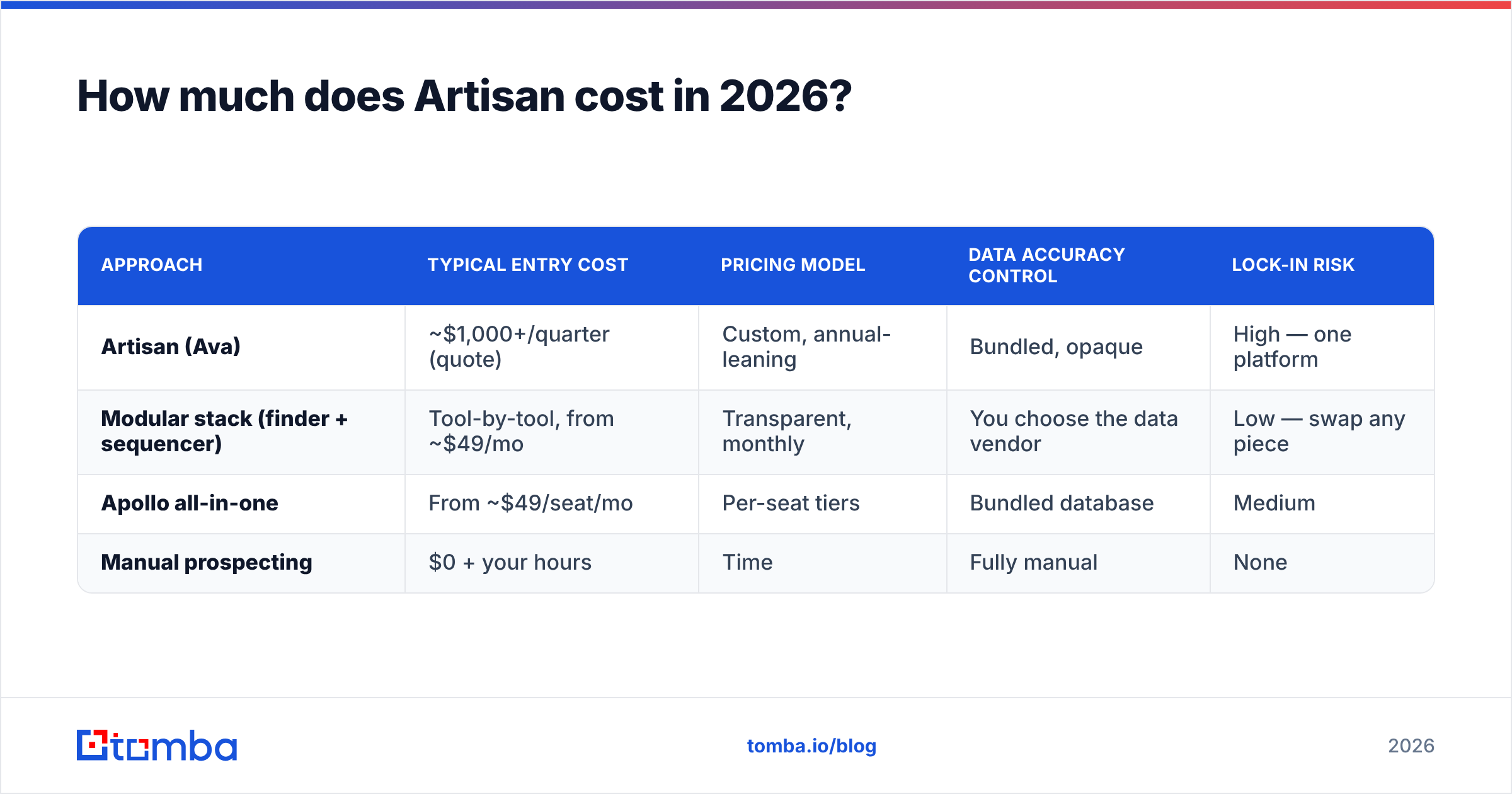Diagram: How much does Artisan cost in 2026