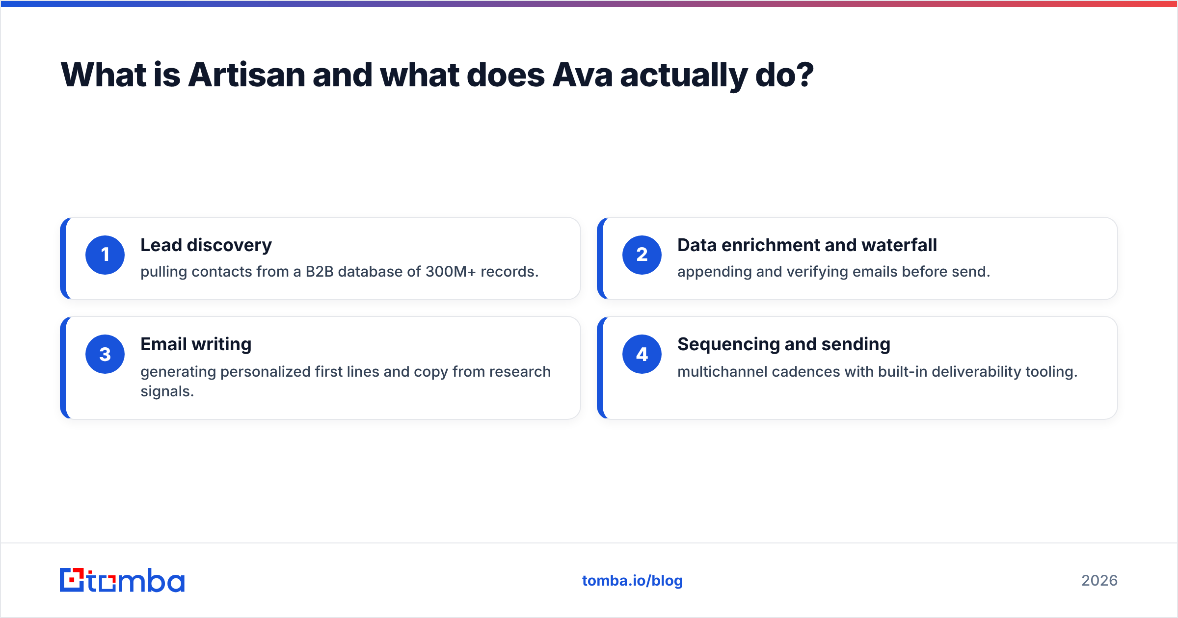 Diagram: What is Artisan and what does Ava actually do