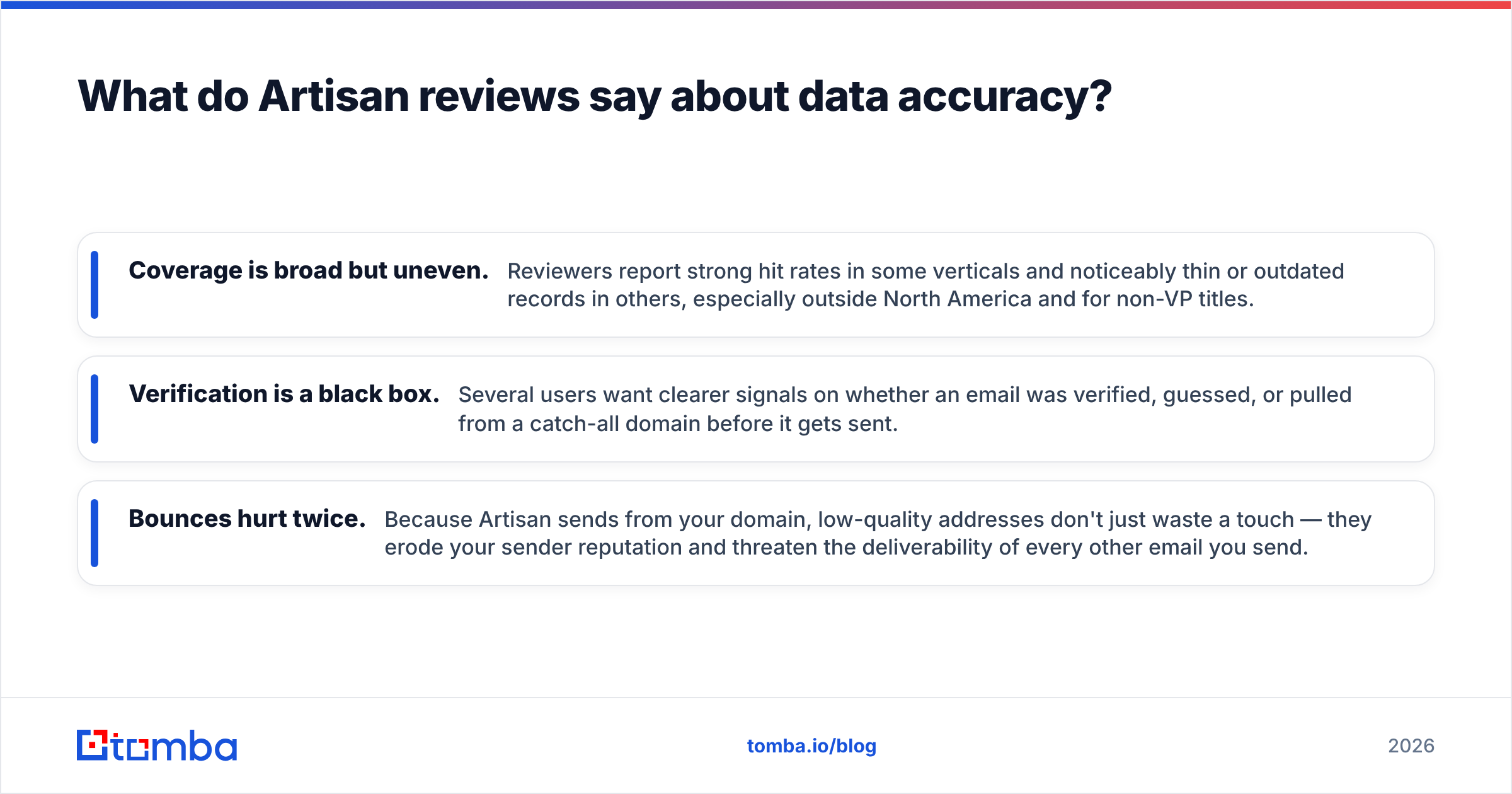 Diagram: What do Artisan reviews say about data accuracy