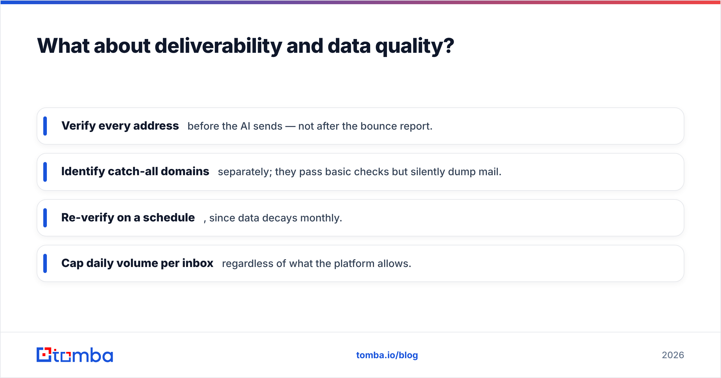 Diagram: What about deliverability and data quality