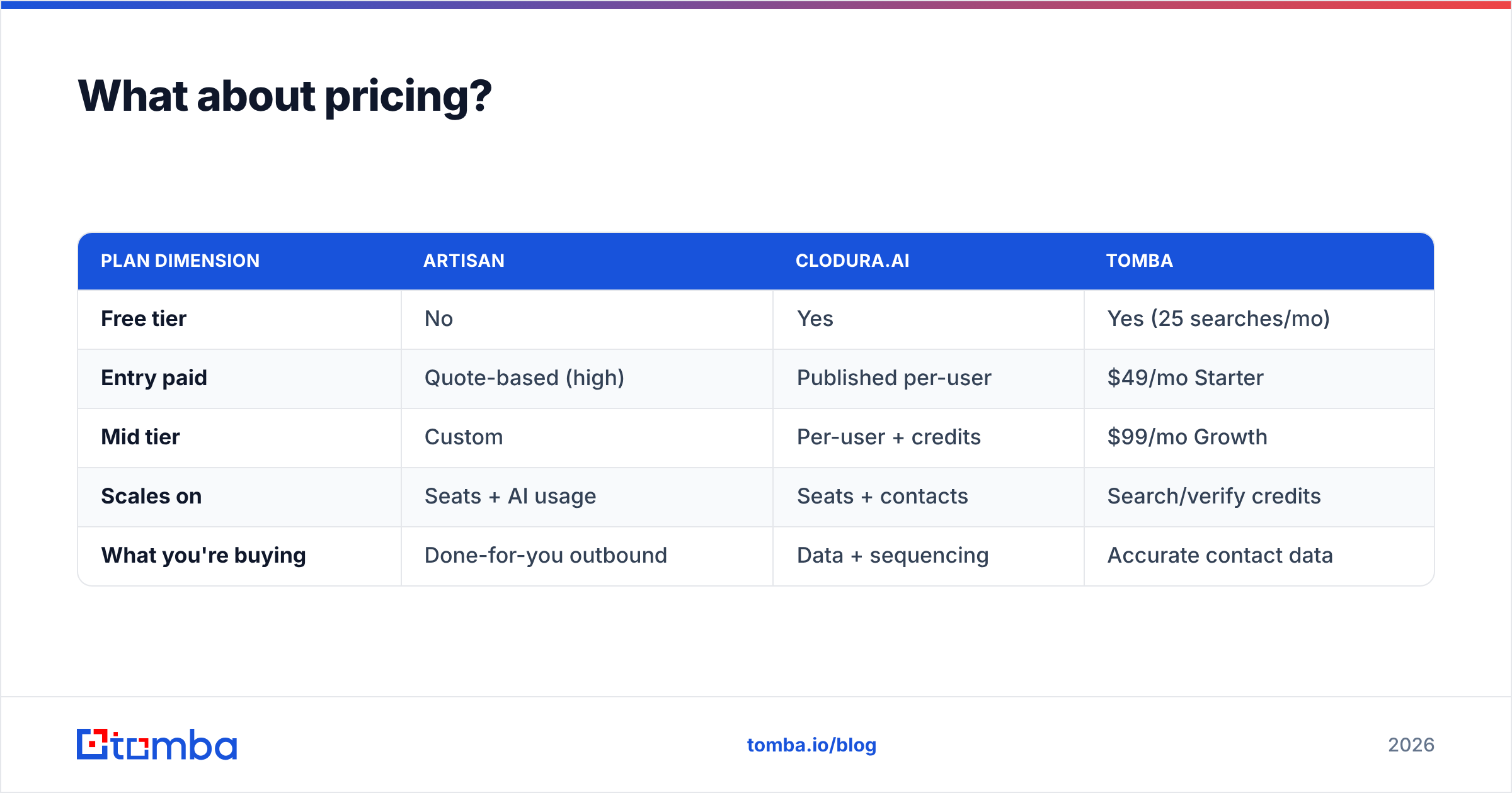 Diagram: What about pricing