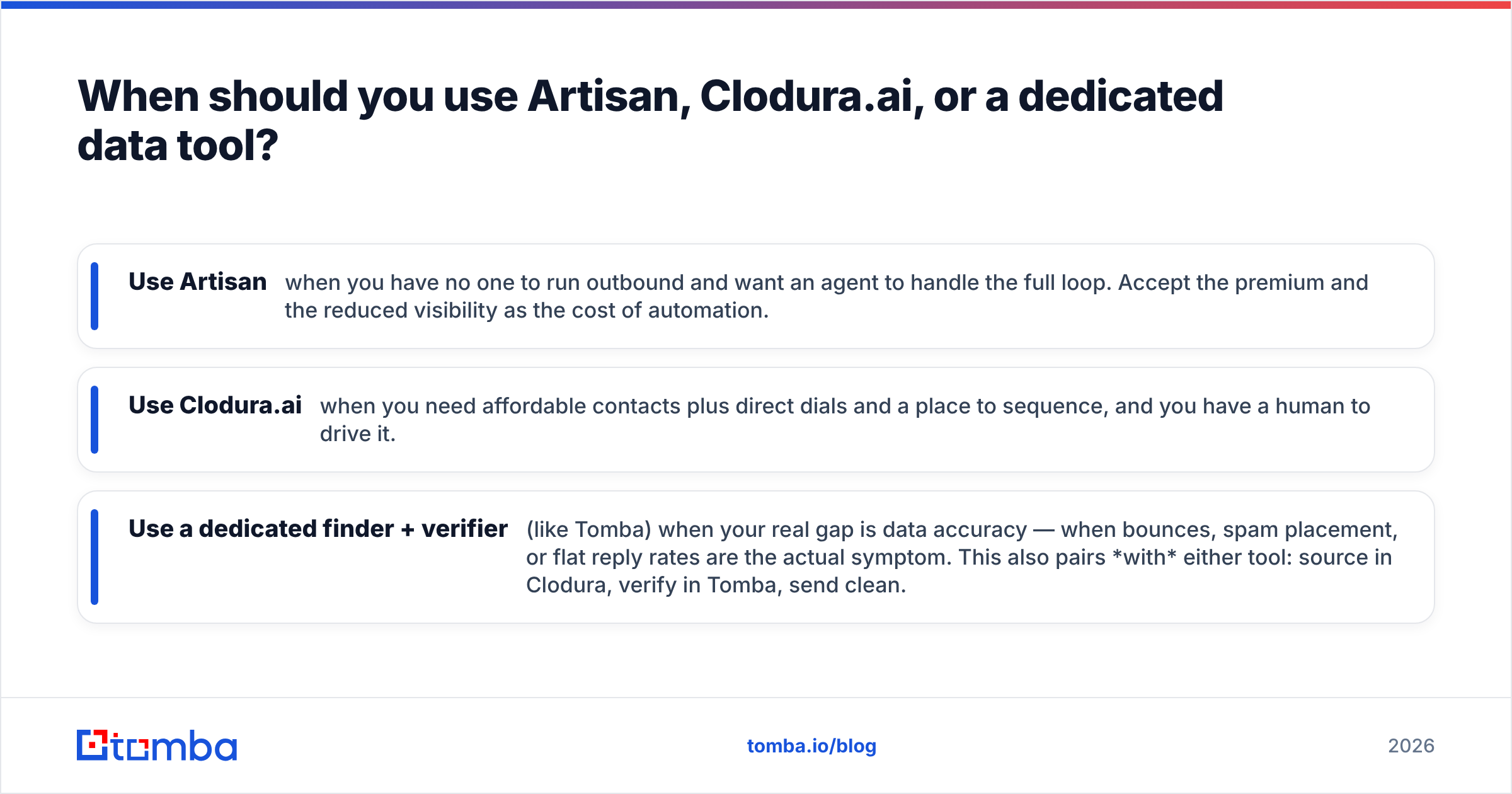 Diagram: When should you use Artisan, Clodura.ai, or a dedicated data tool