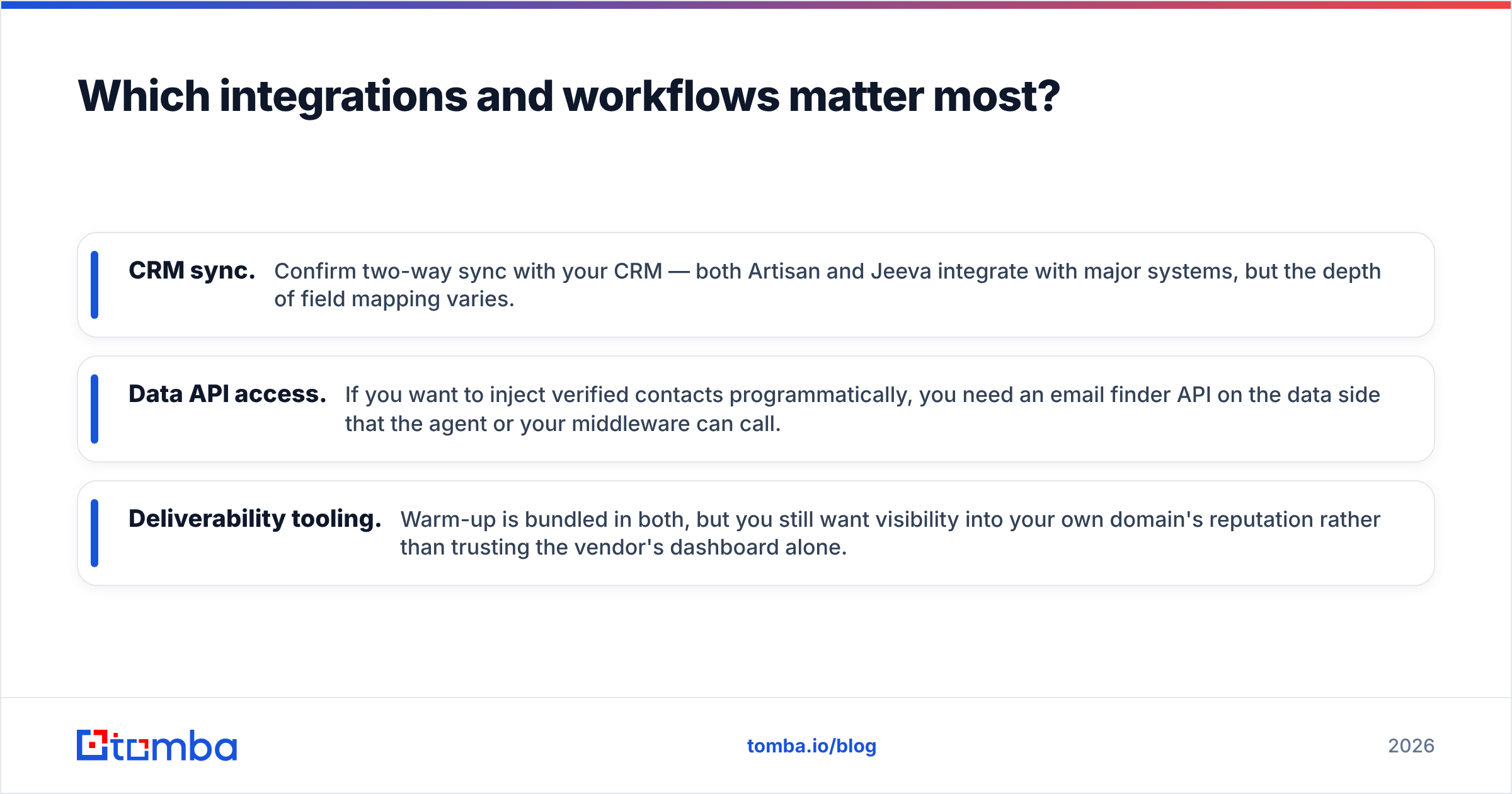 Diagram: Which integrations and workflows matter most
