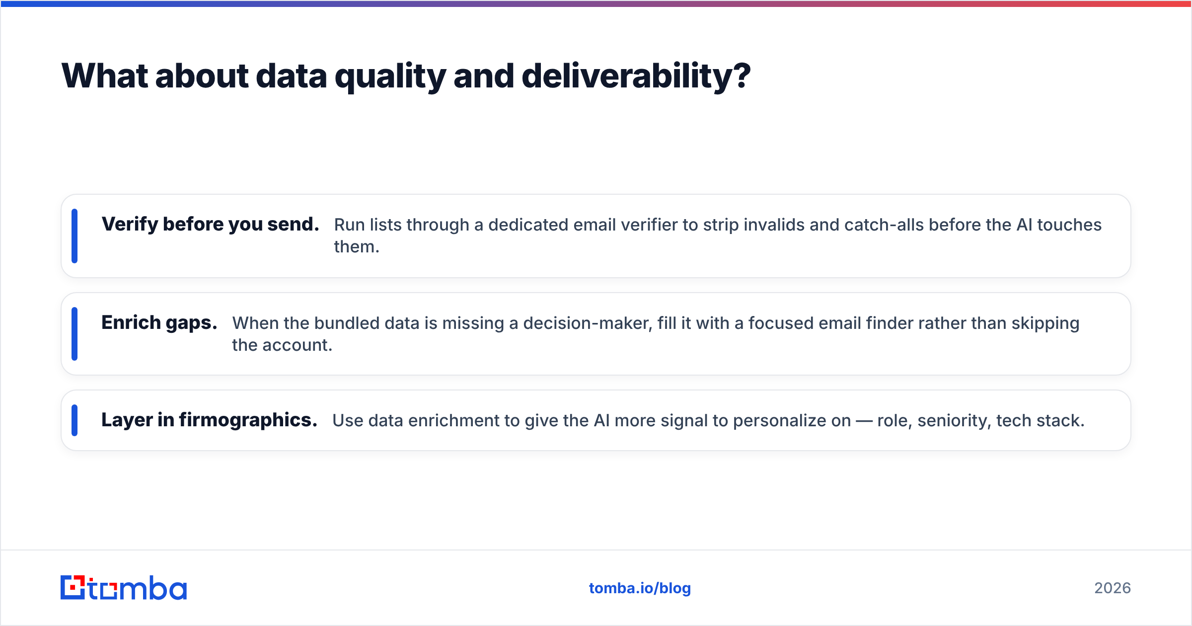 Diagram: What about data quality and deliverability
