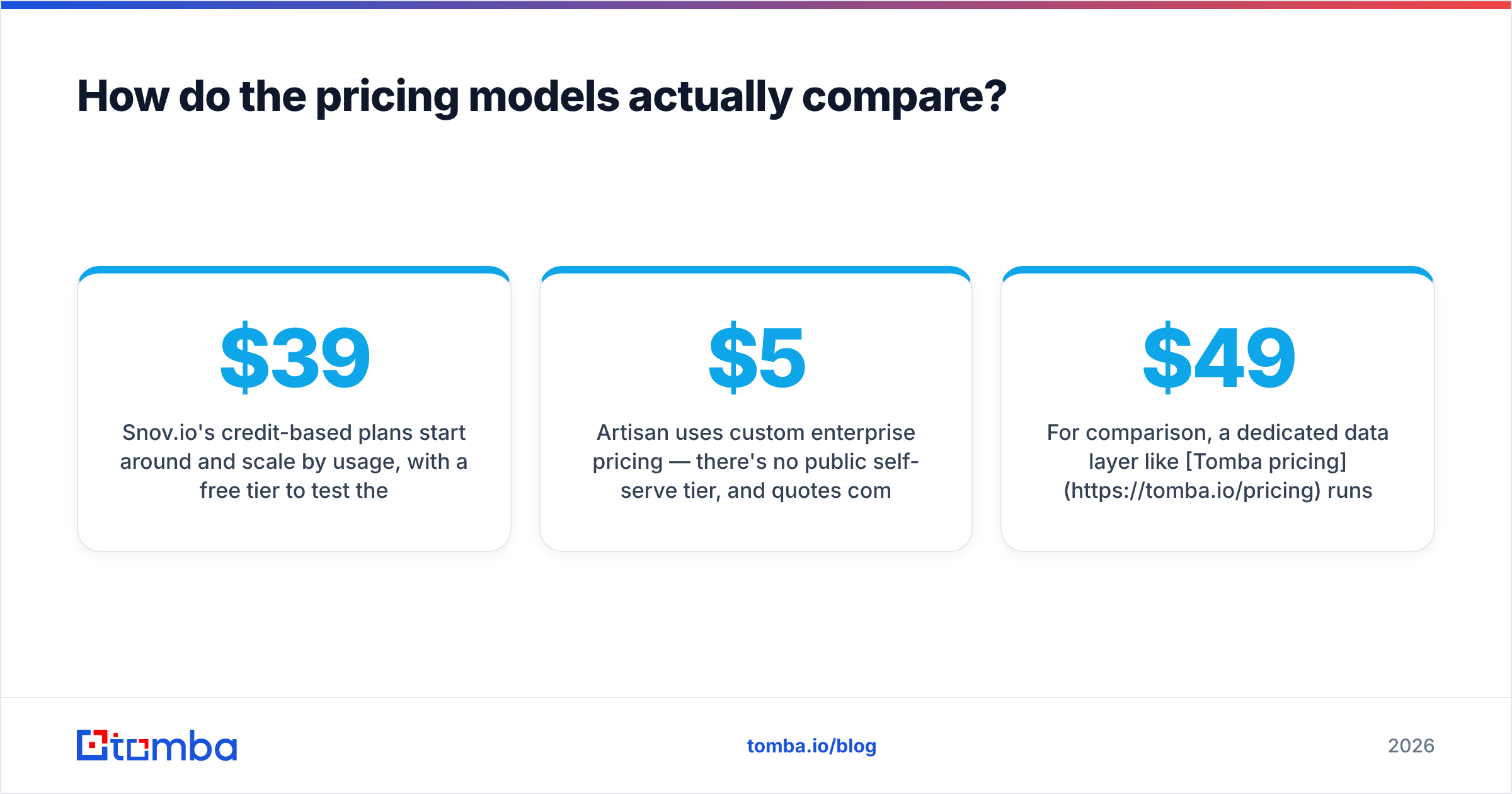 Diagram: How do the pricing models actually compare