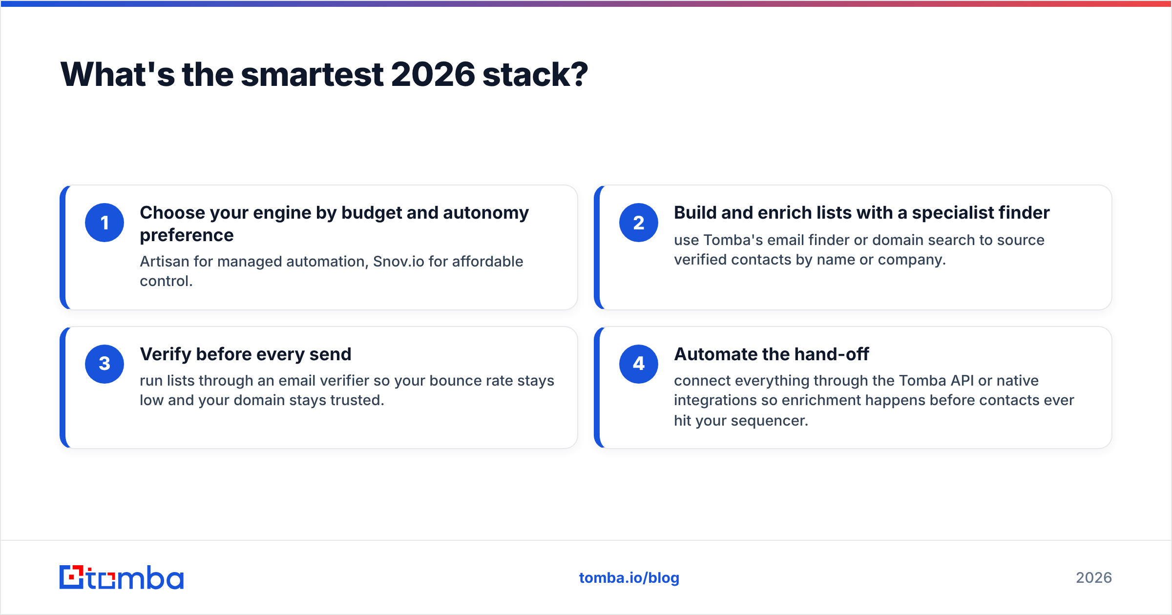 Diagram: What's the smartest 2026 stack