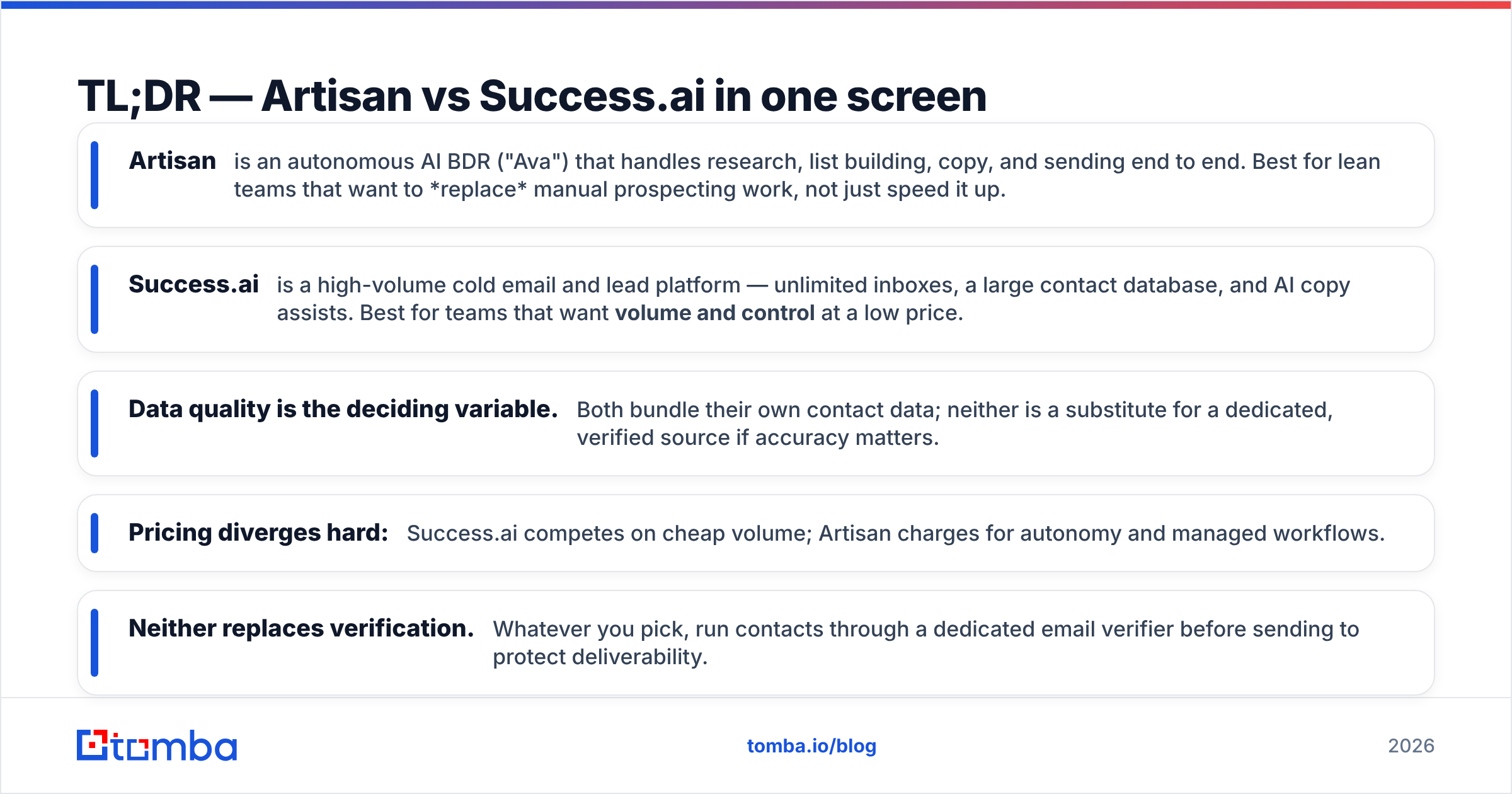 Diagram: TL;DR — Artisan vs Success.ai in one screen