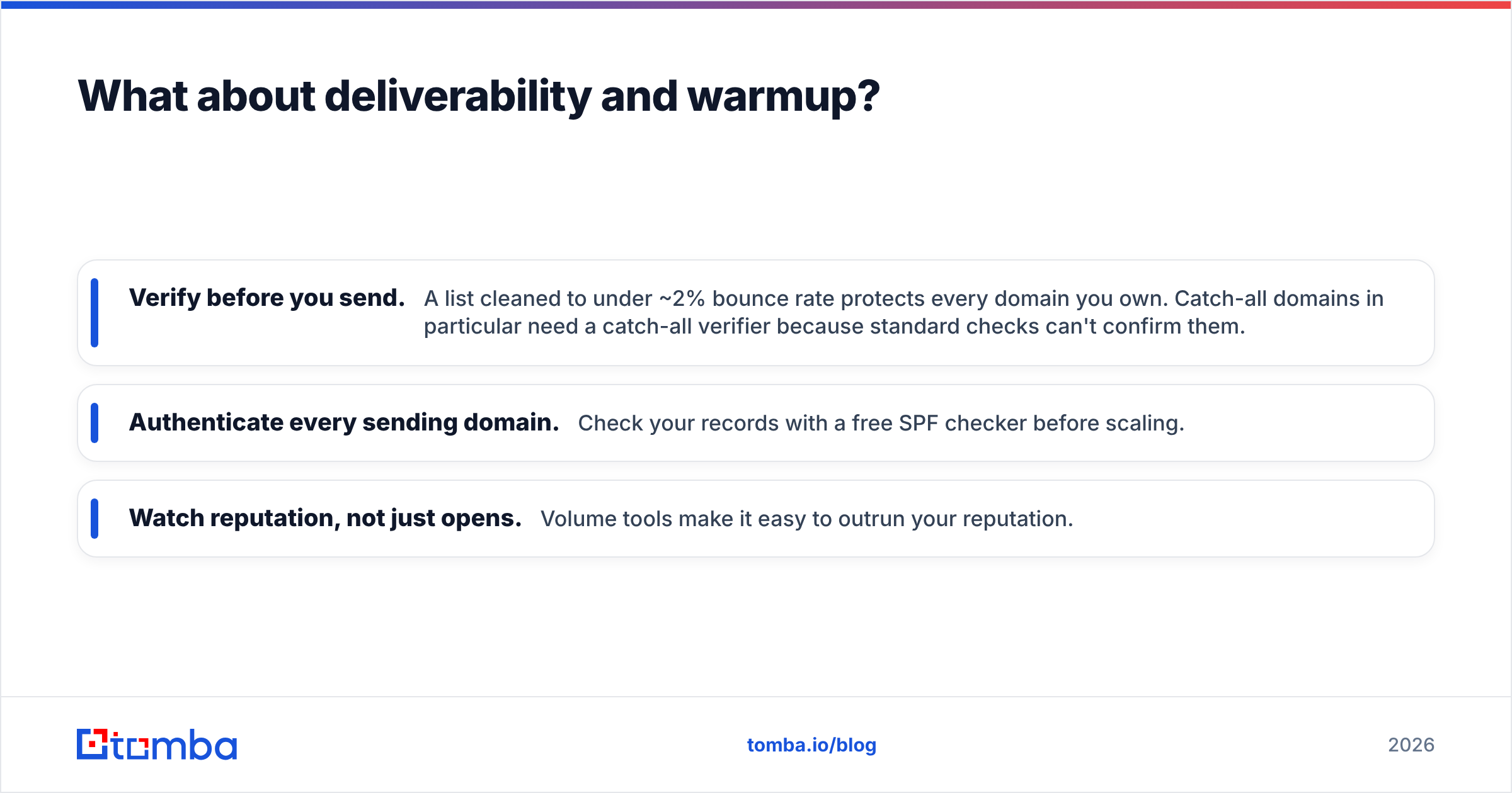 Diagram: What about deliverability and warmup