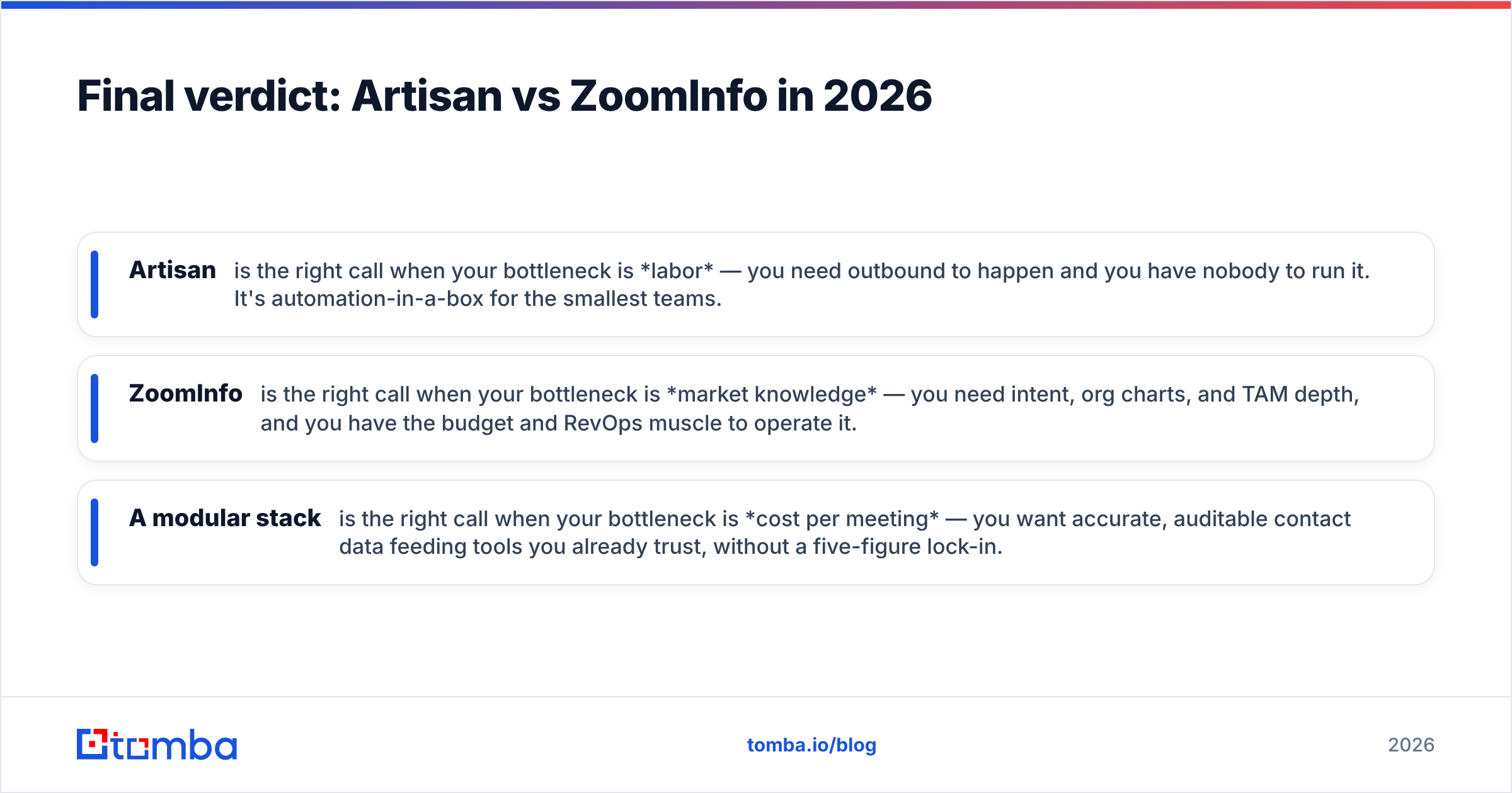 Diagram: Final verdict: Artisan vs ZoomInfo in 2026
