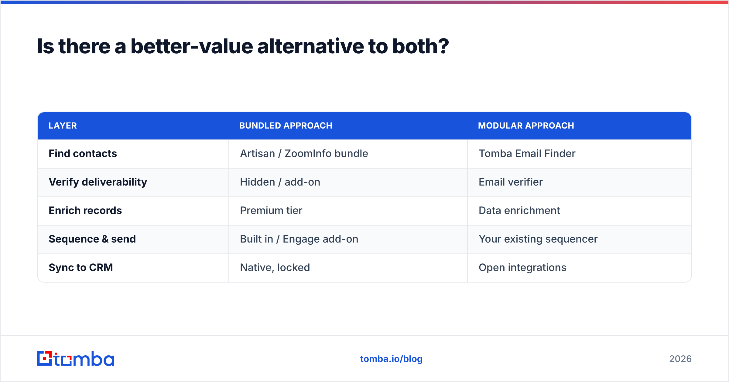 Diagram: Is there a better-value alternative to both