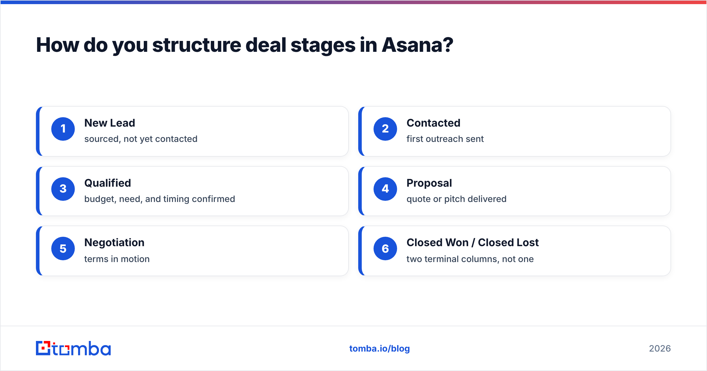 Diagram: How do you structure deal stages in Asana