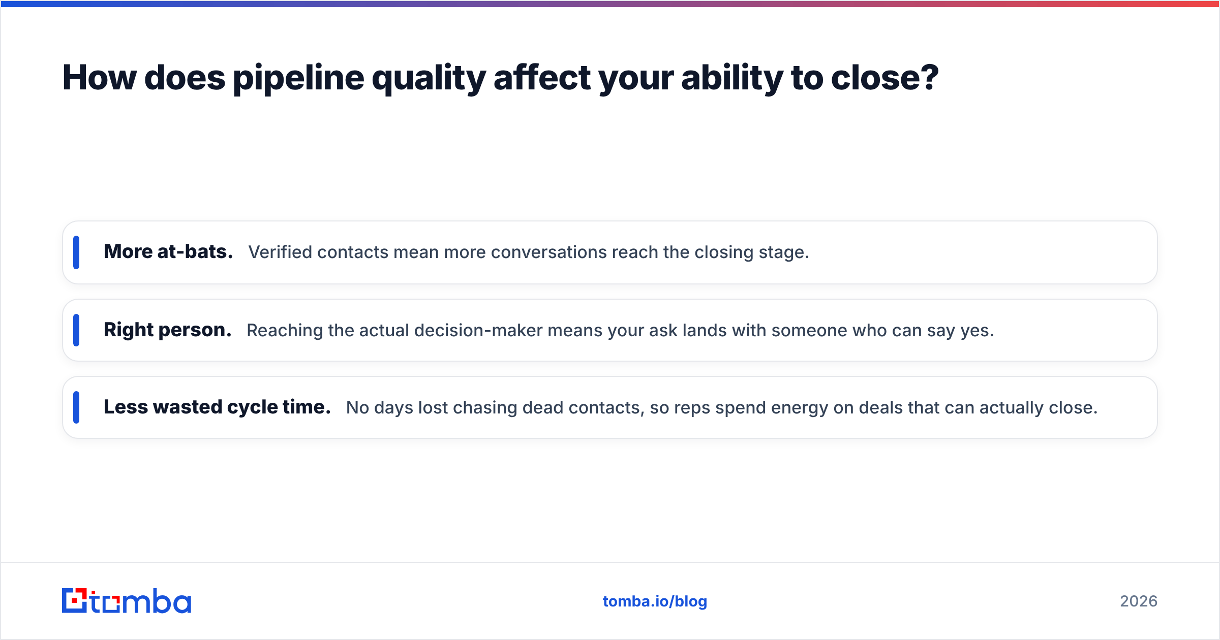Diagram: How does pipeline quality affect your ability to close