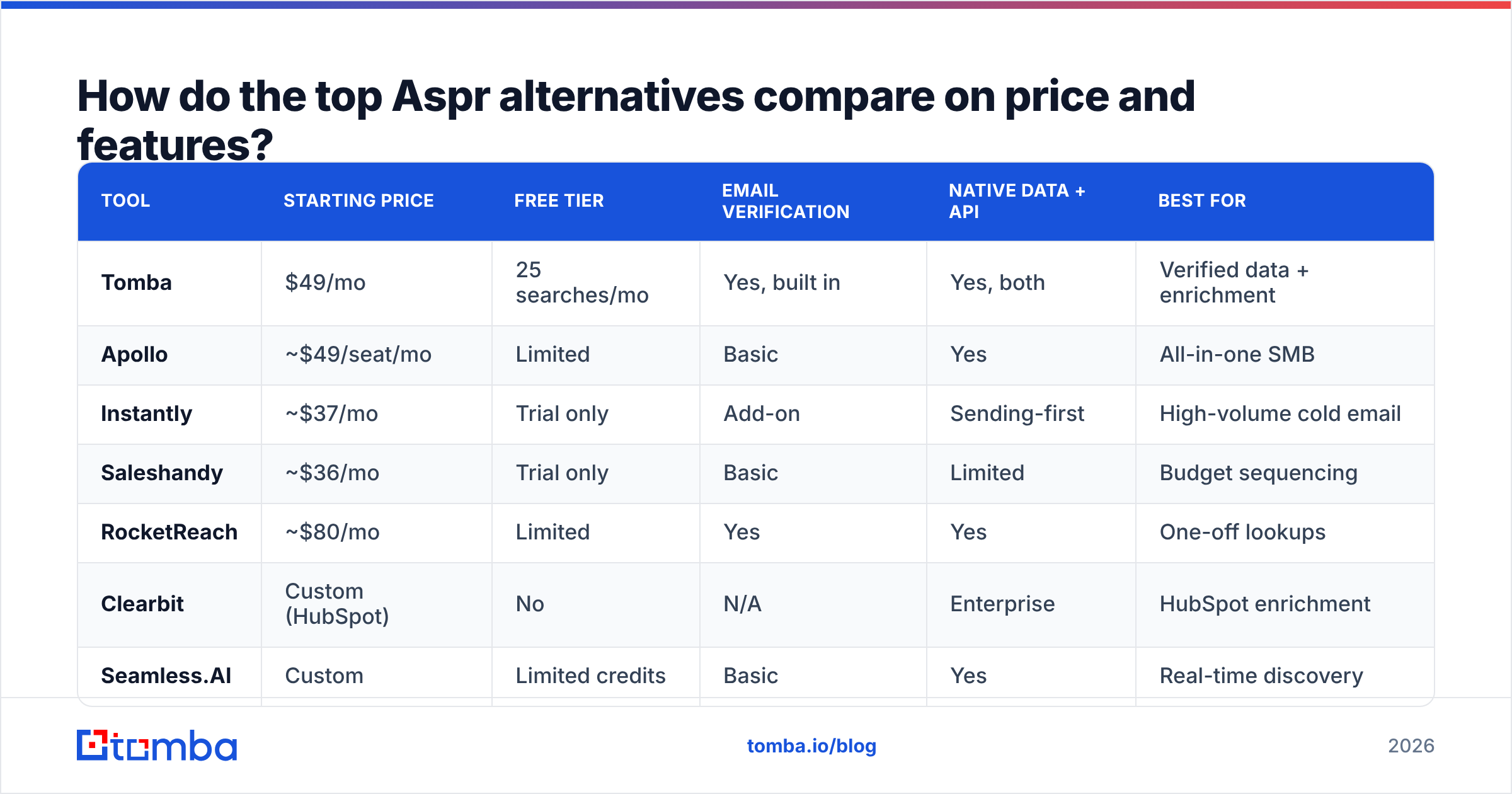 Diagram: How do the top Aspr alternatives compare on price and features