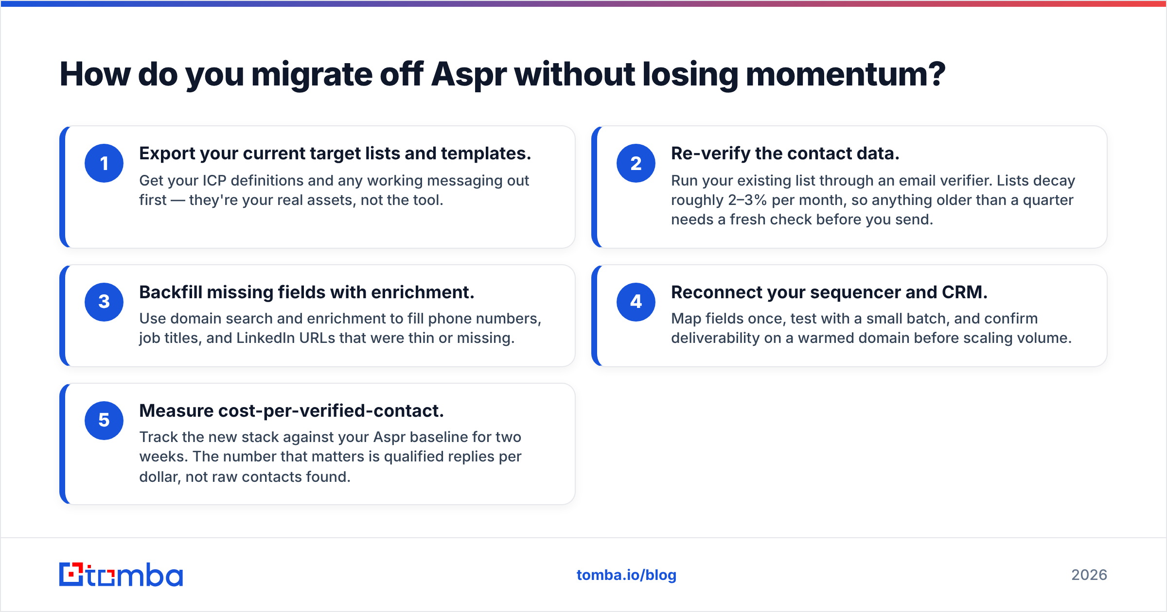 Diagram: How do you migrate off Aspr without losing momentum