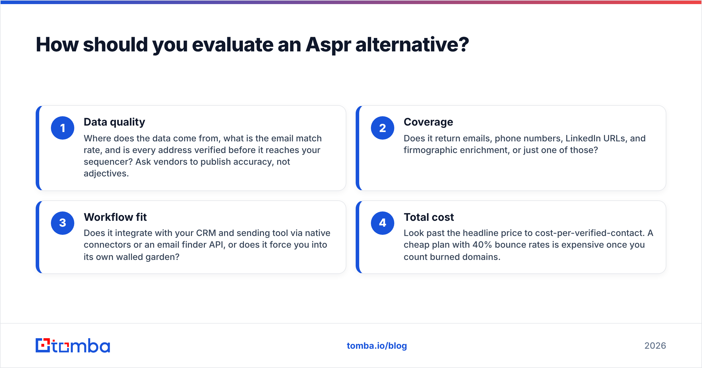 Diagram: How should you evaluate an Aspr alternative