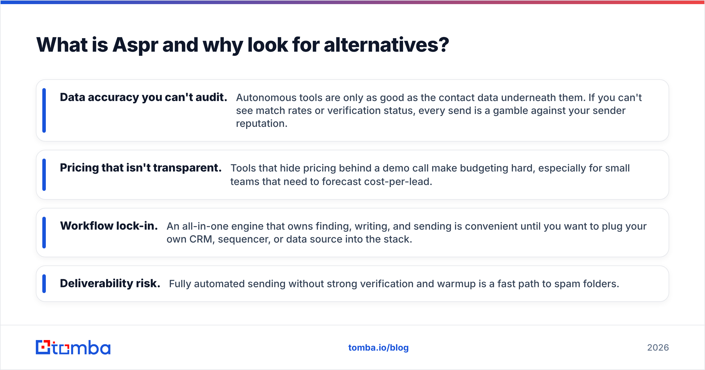 Diagram: What is Aspr and why look for alternatives