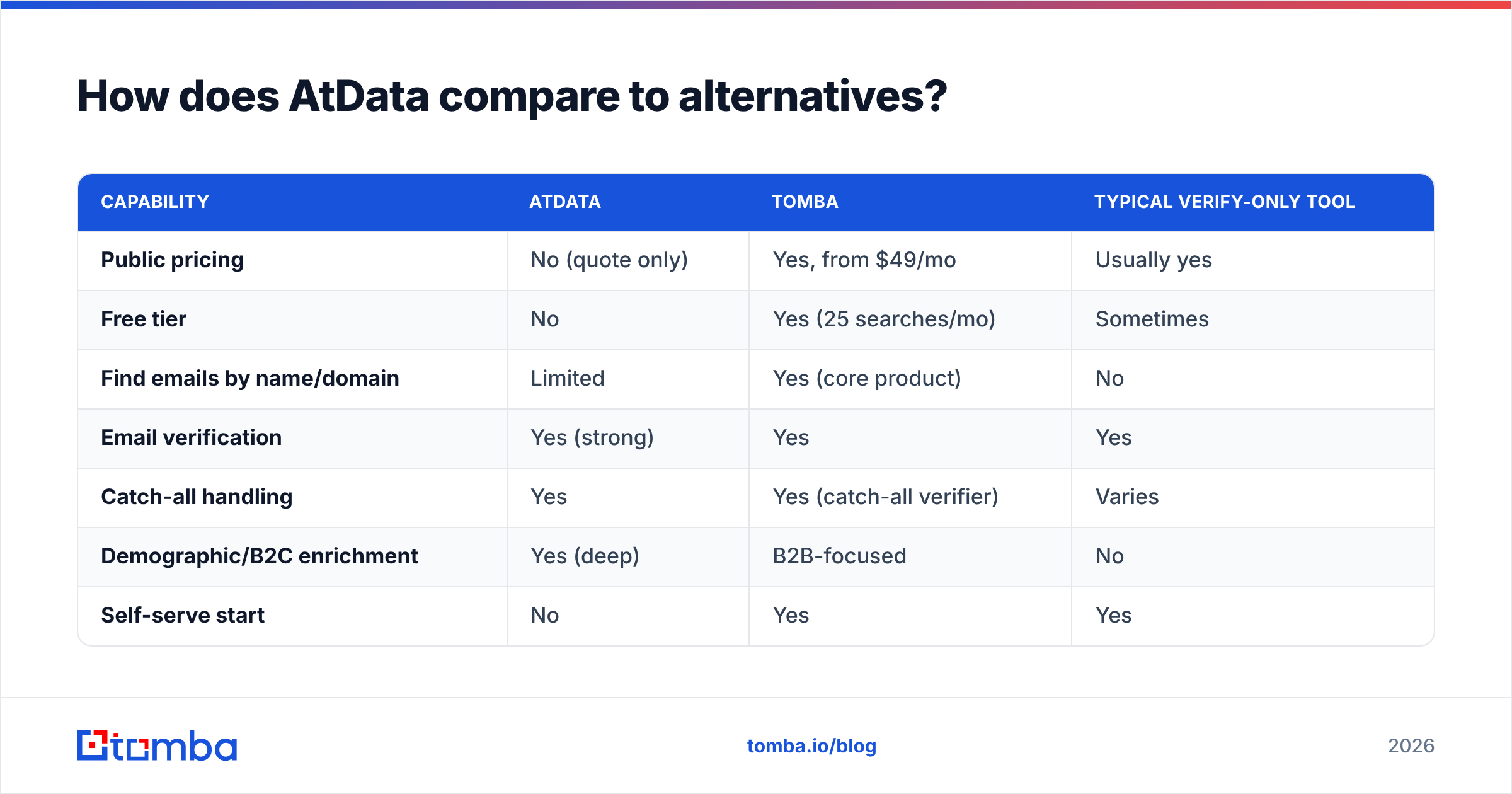 Diagram: How does AtData compare to alternatives