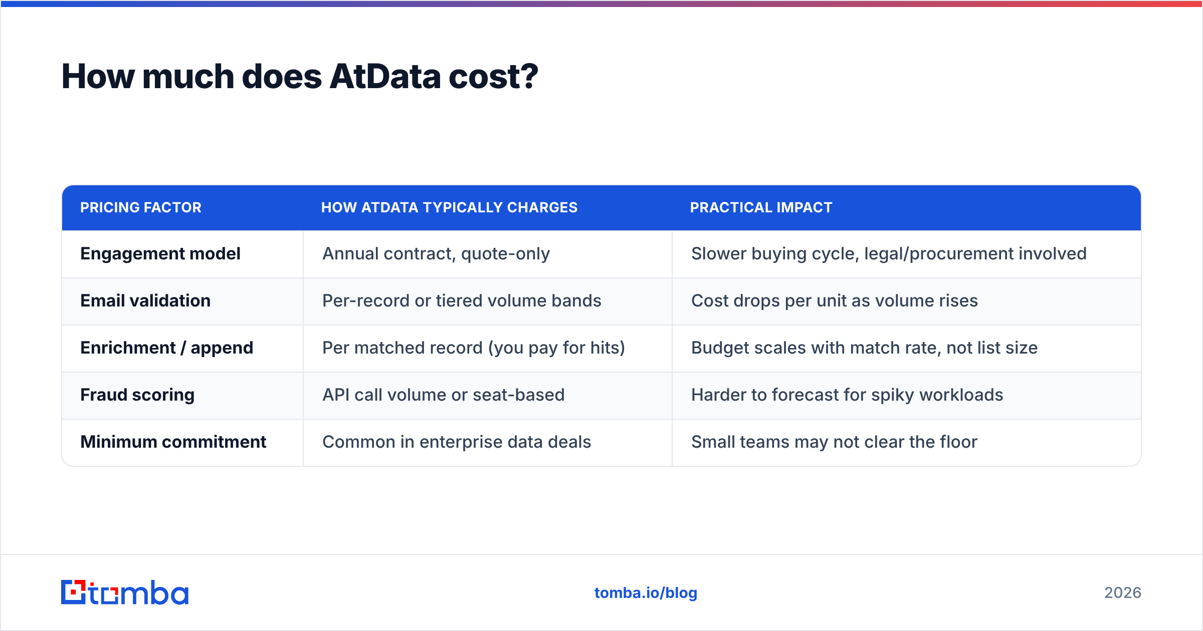 Diagram: How much does AtData cost