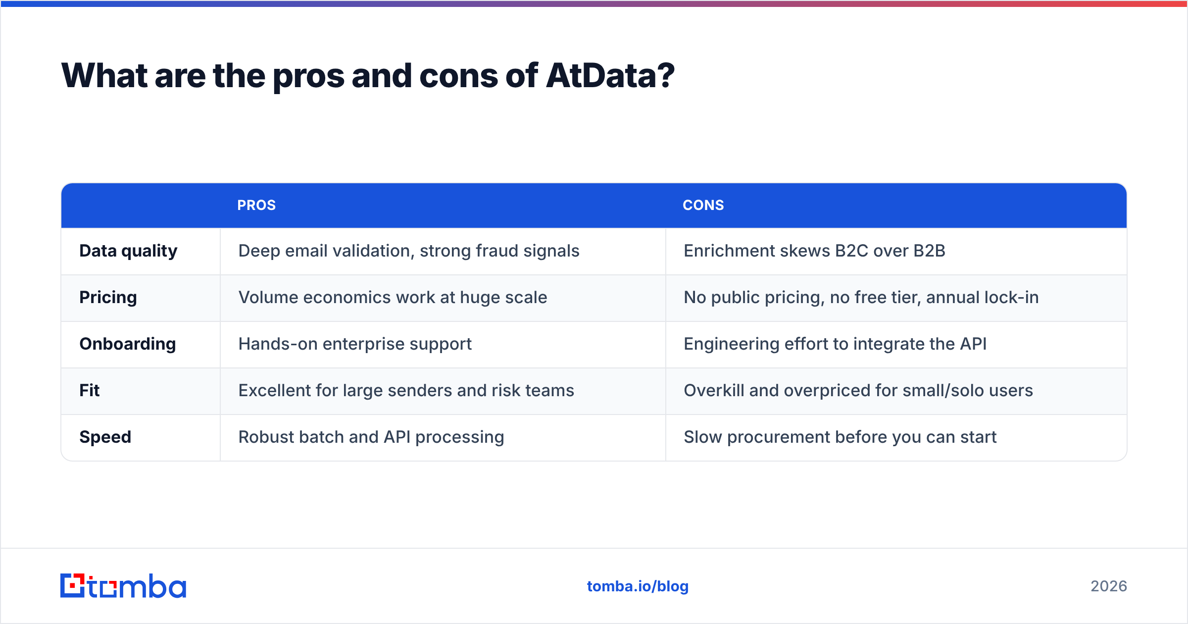 Diagram: What are the pros and cons of AtData