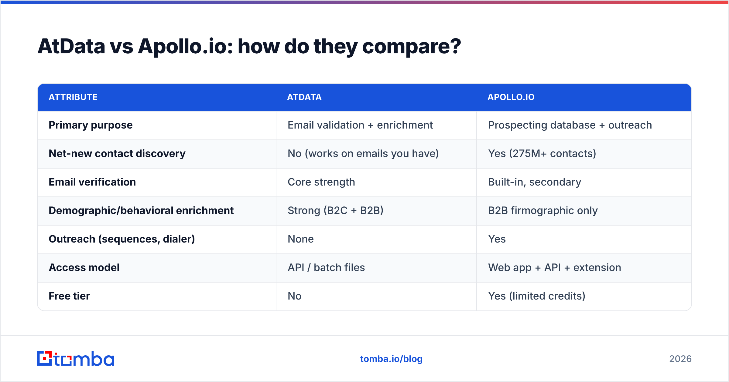 Diagram: AtData vs Apollo.io: how do they compare