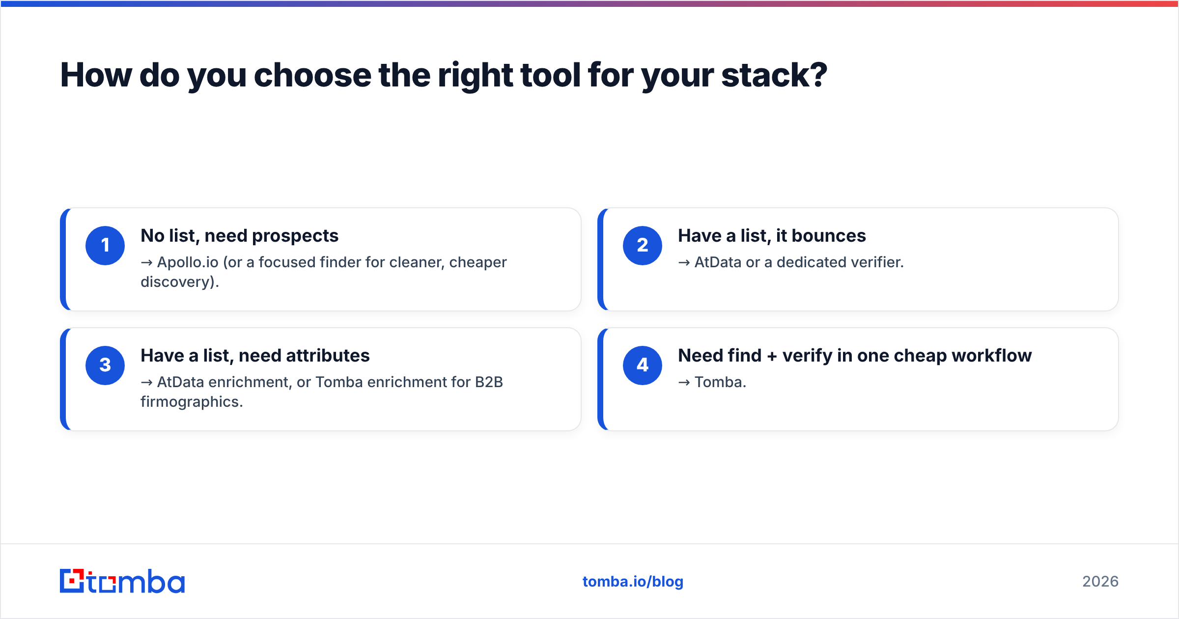 Diagram: How do you choose the right tool for your stack