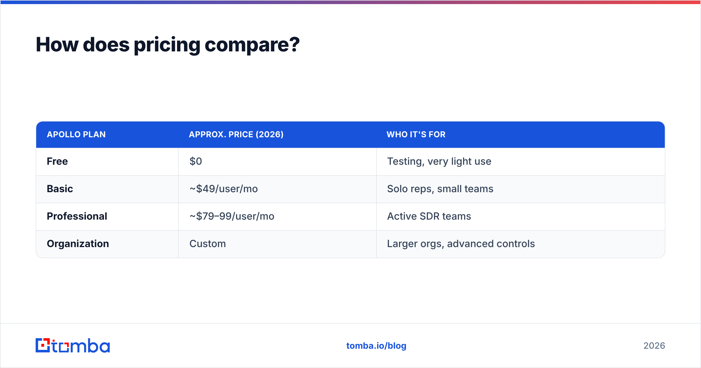 Diagram: How does pricing compare