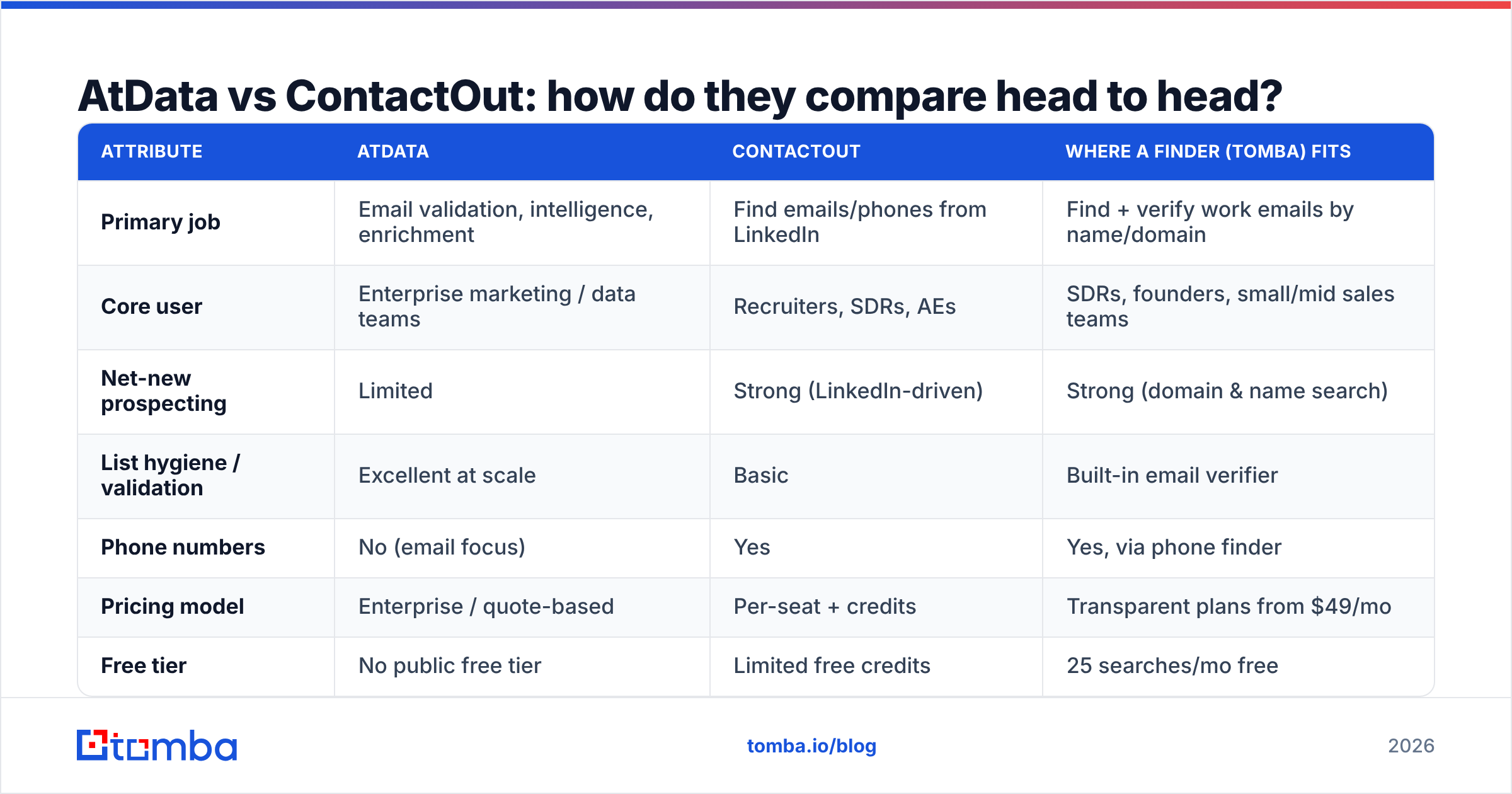 Diagram: AtData vs ContactOut: how do they compare head to head