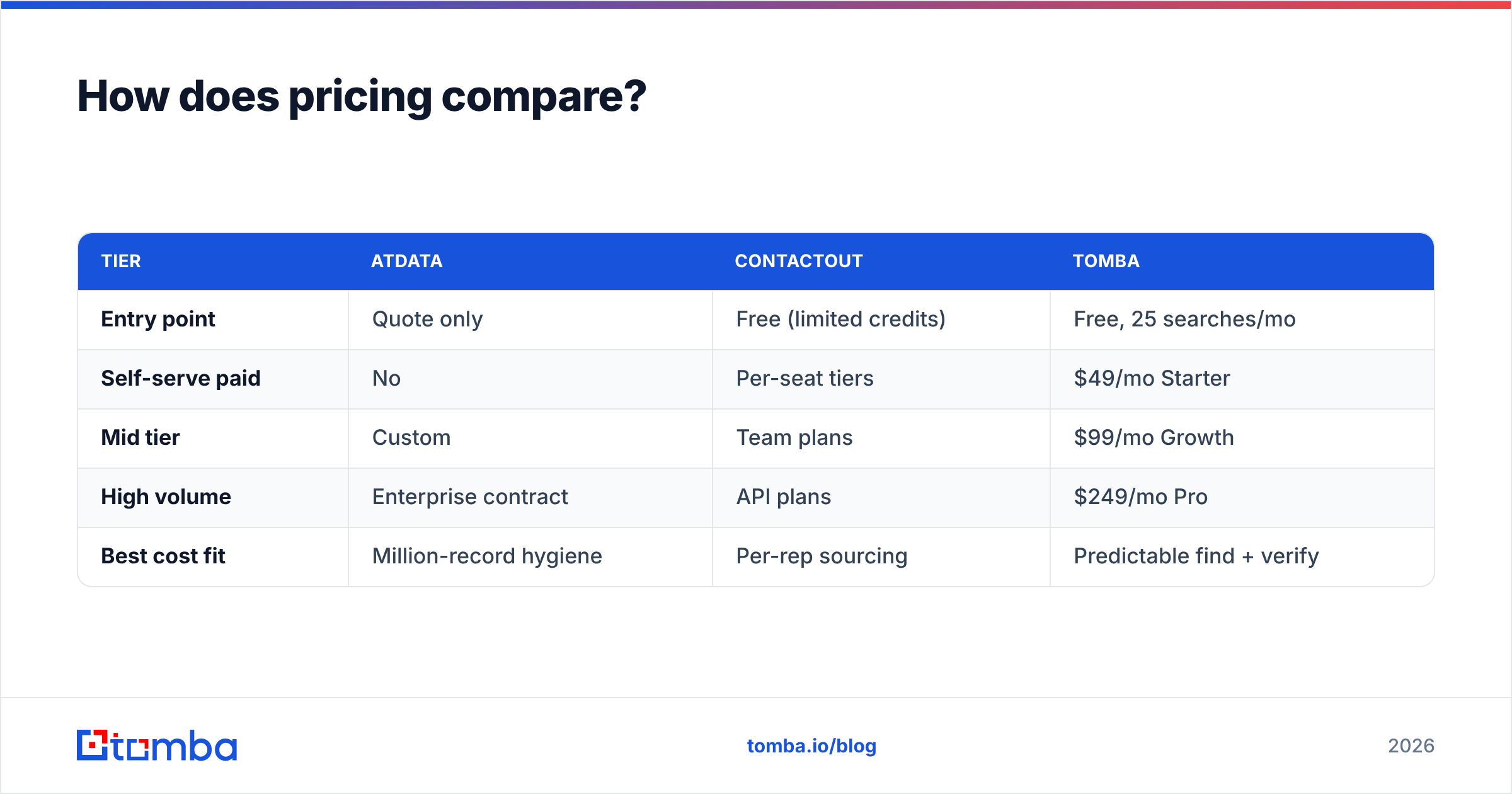 Diagram: How does pricing compare