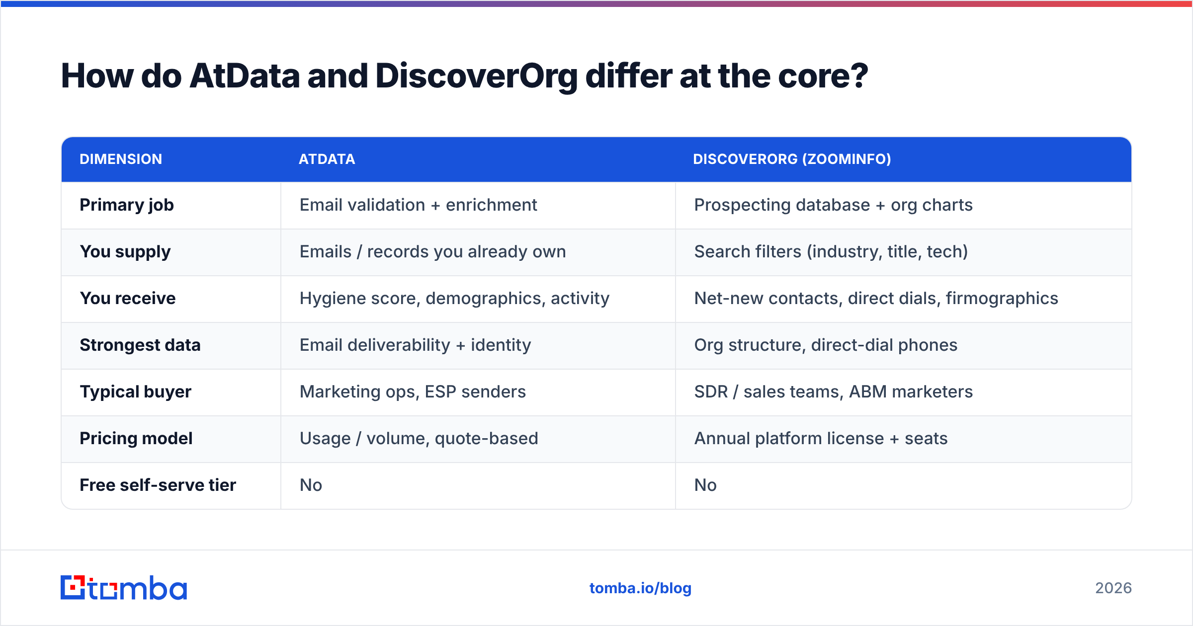 Diagram: How do AtData and DiscoverOrg differ at the core