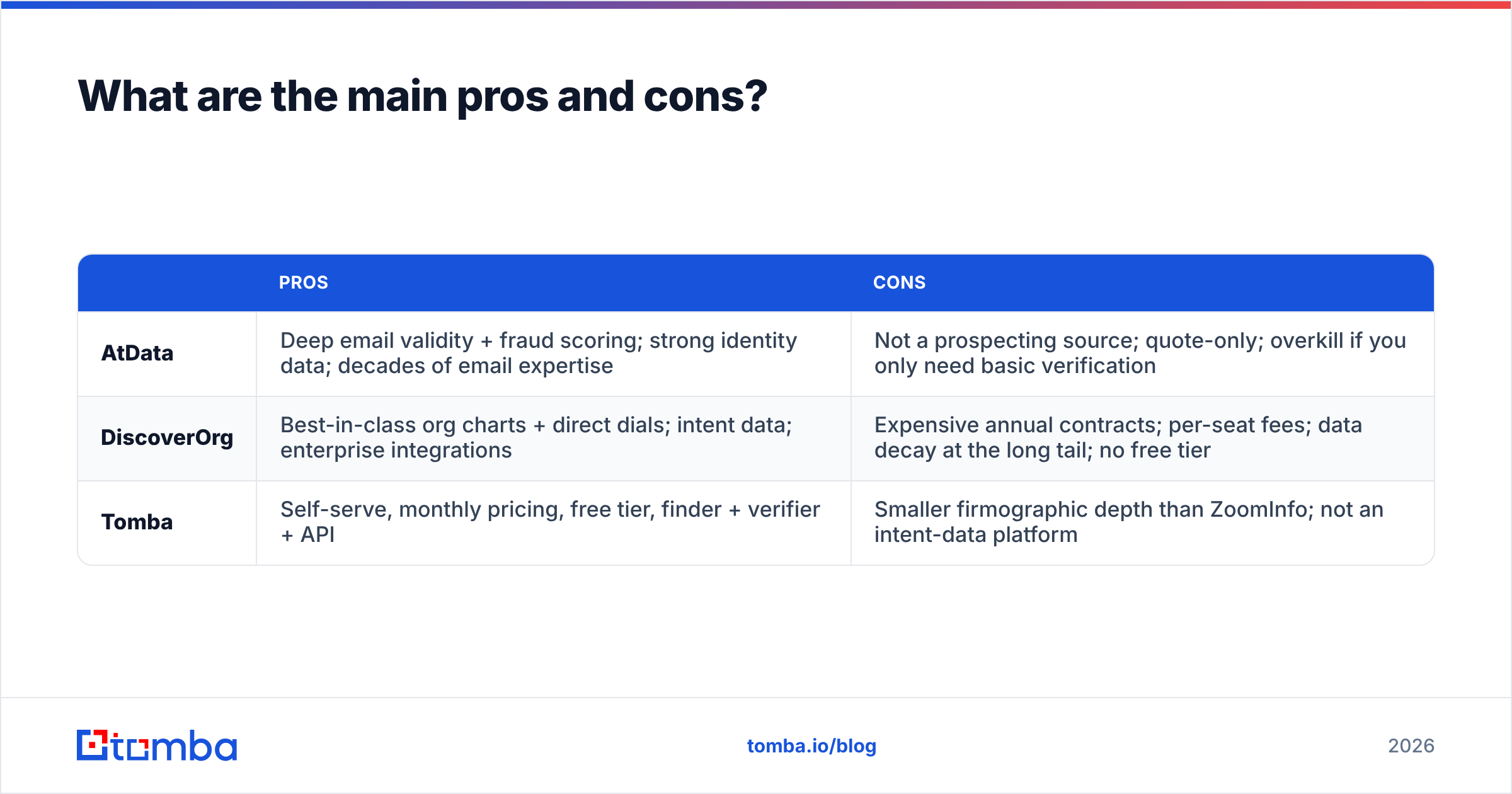 Diagram: What are the main pros and cons