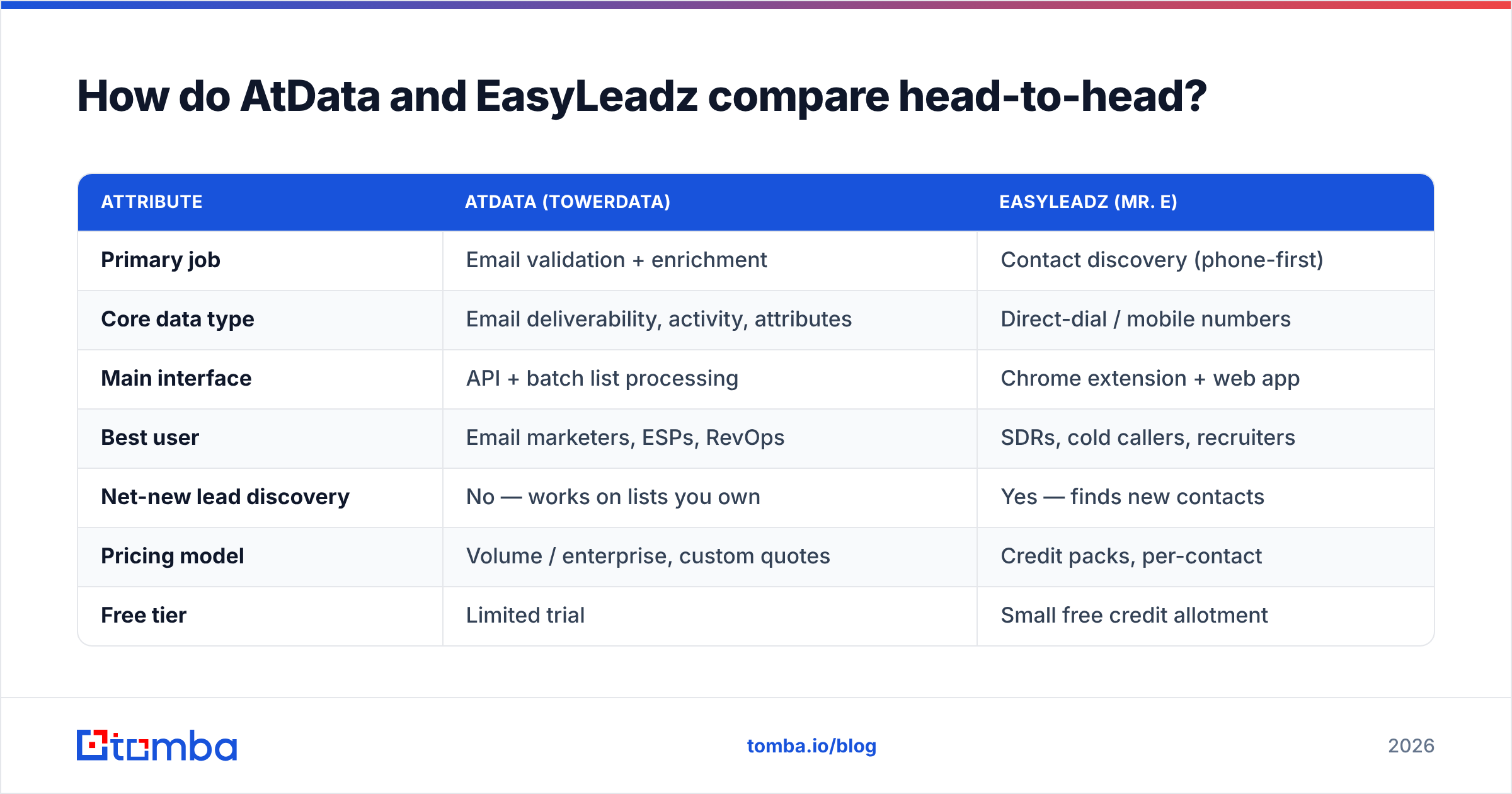 Diagram: How do AtData and EasyLeadz compare head-to-head