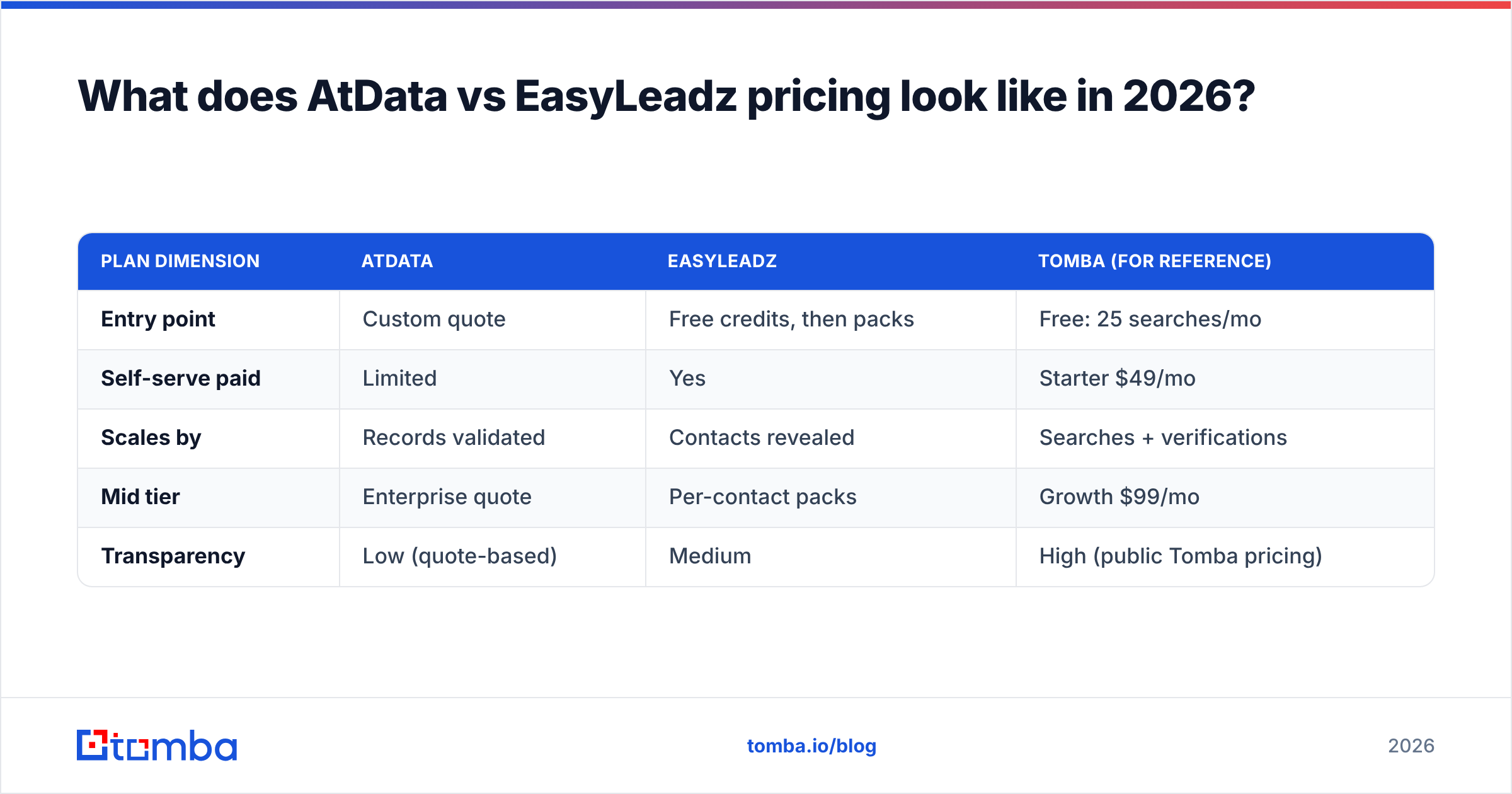 Diagram: What does AtData vs EasyLeadz pricing look like in 2026