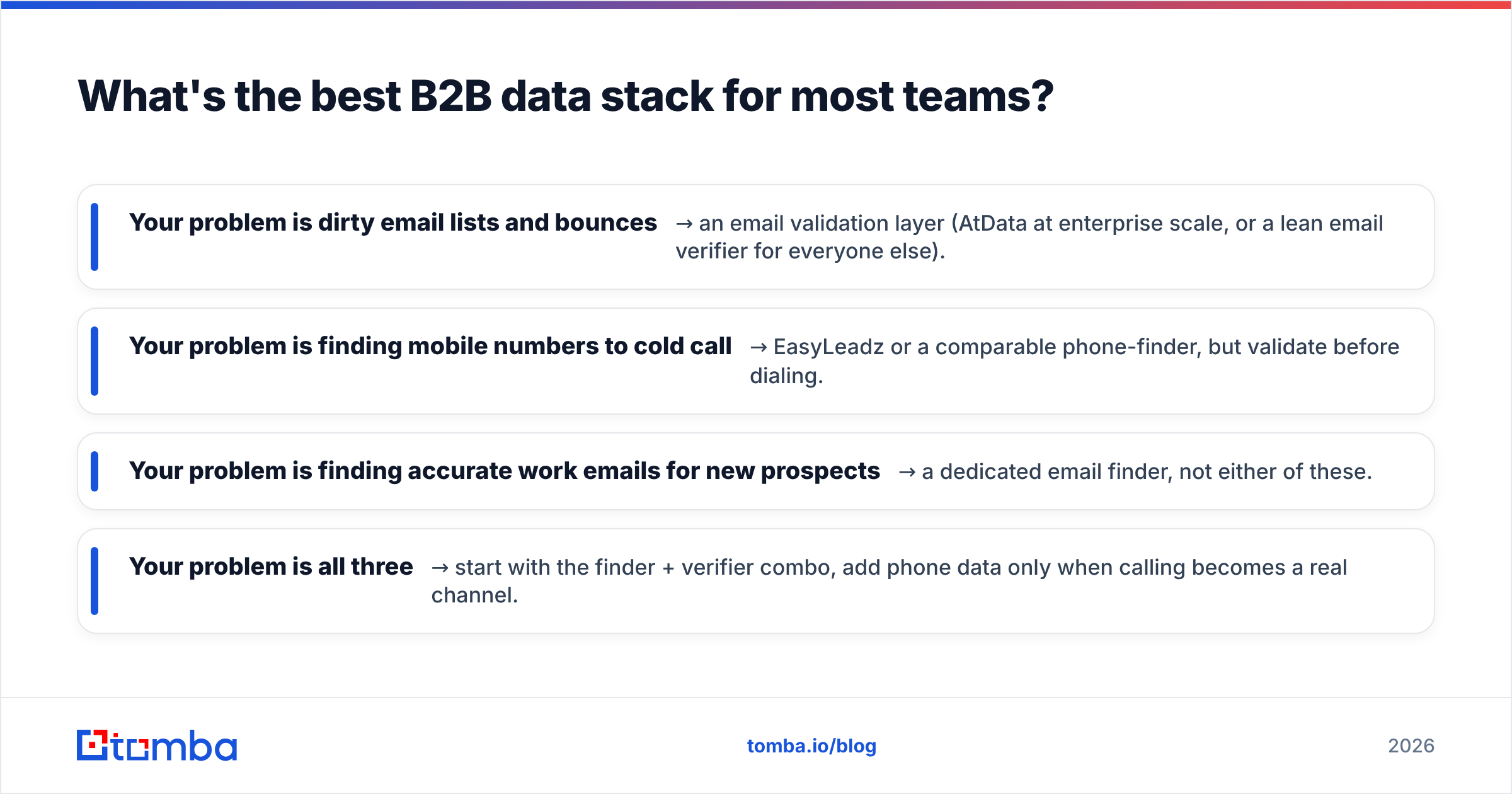 Diagram: What's the best B2B data stack for most teams
